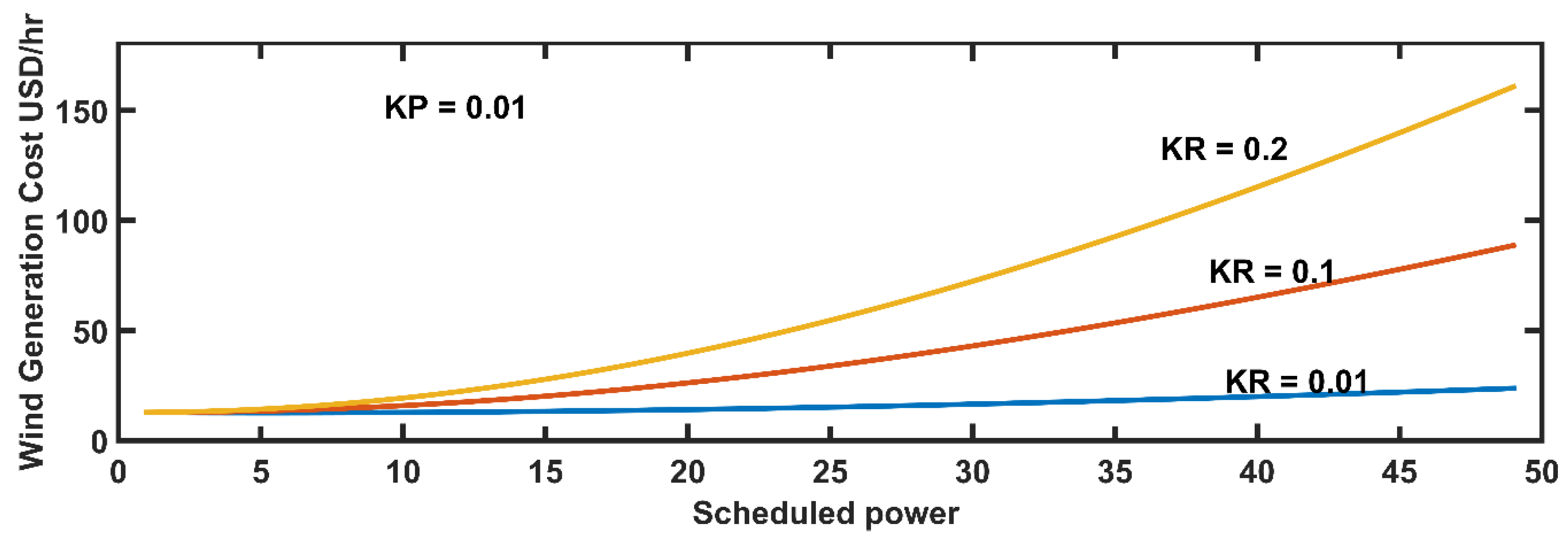 Energies 14 06117 g015