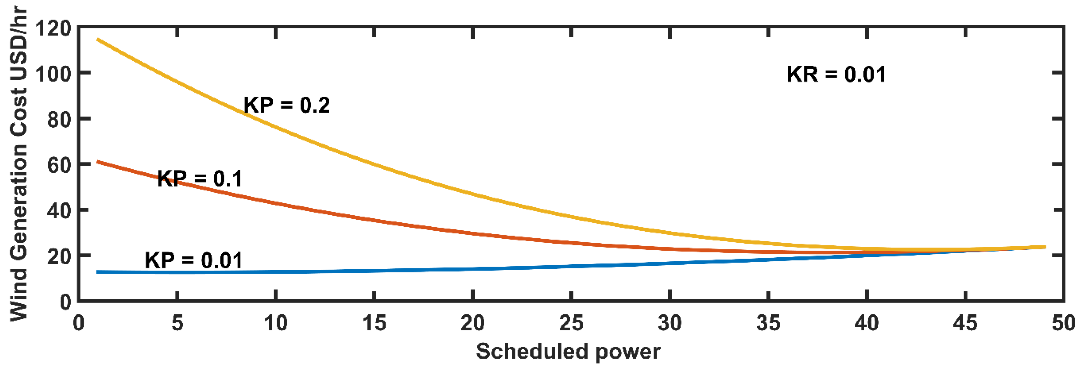 Energies 14 06117 g016