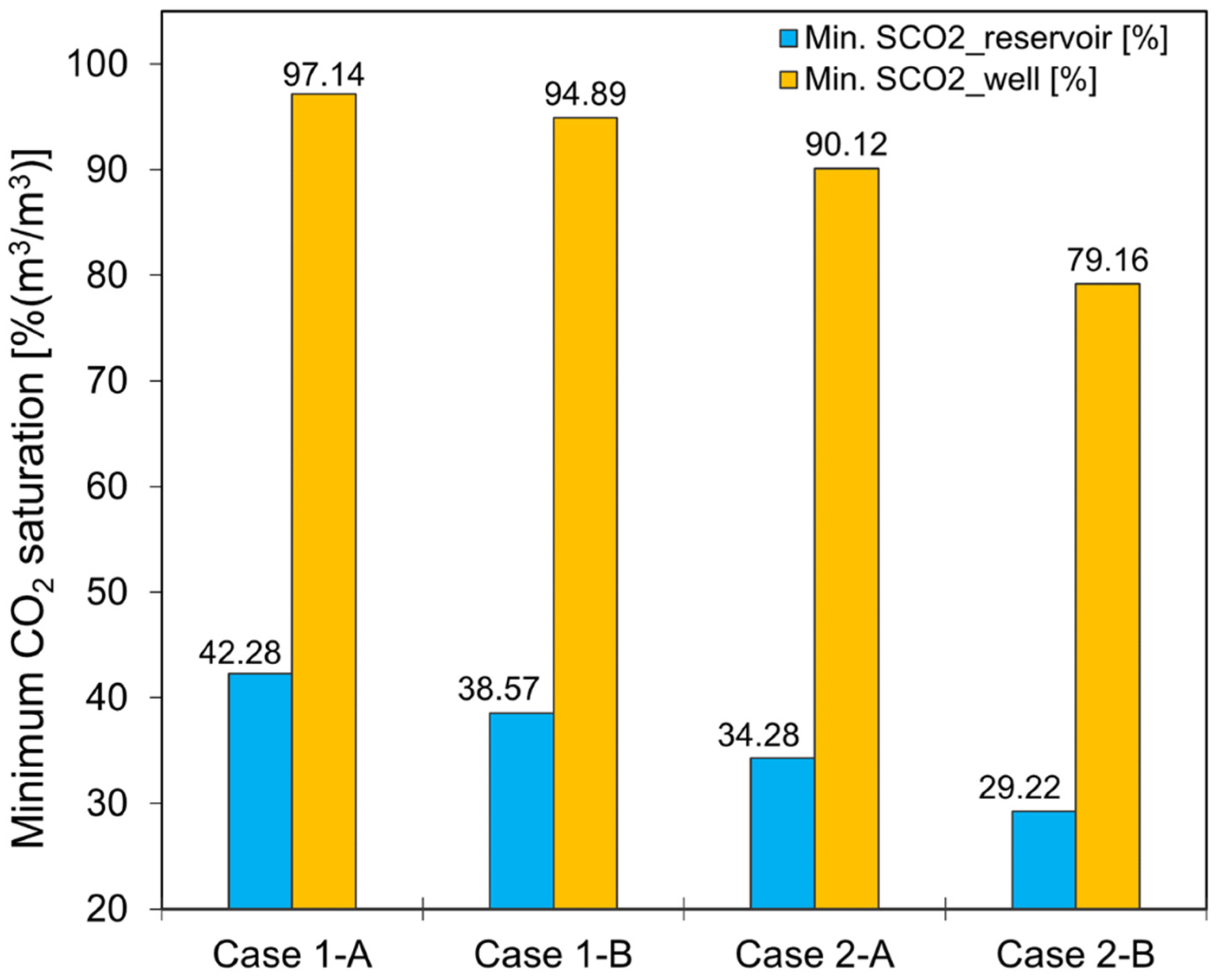 Energies 14 06122 g002