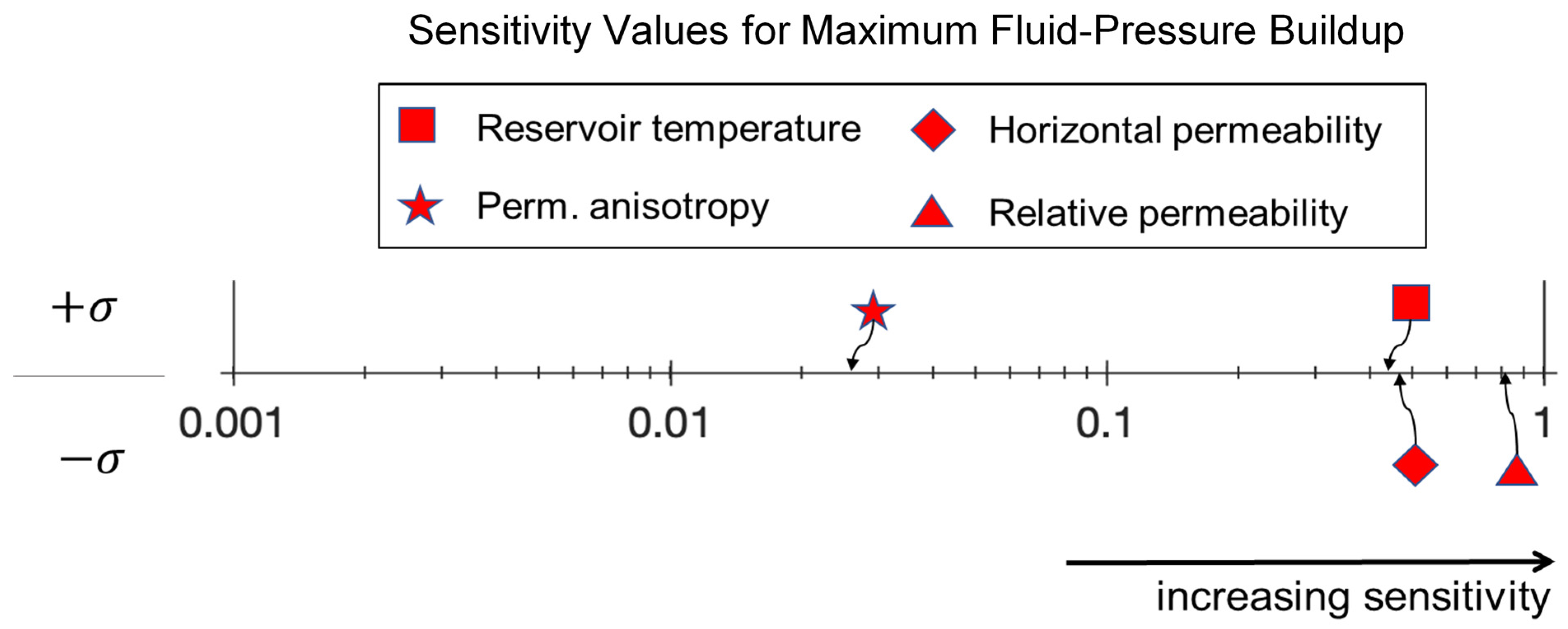Energies 14 06122 g005