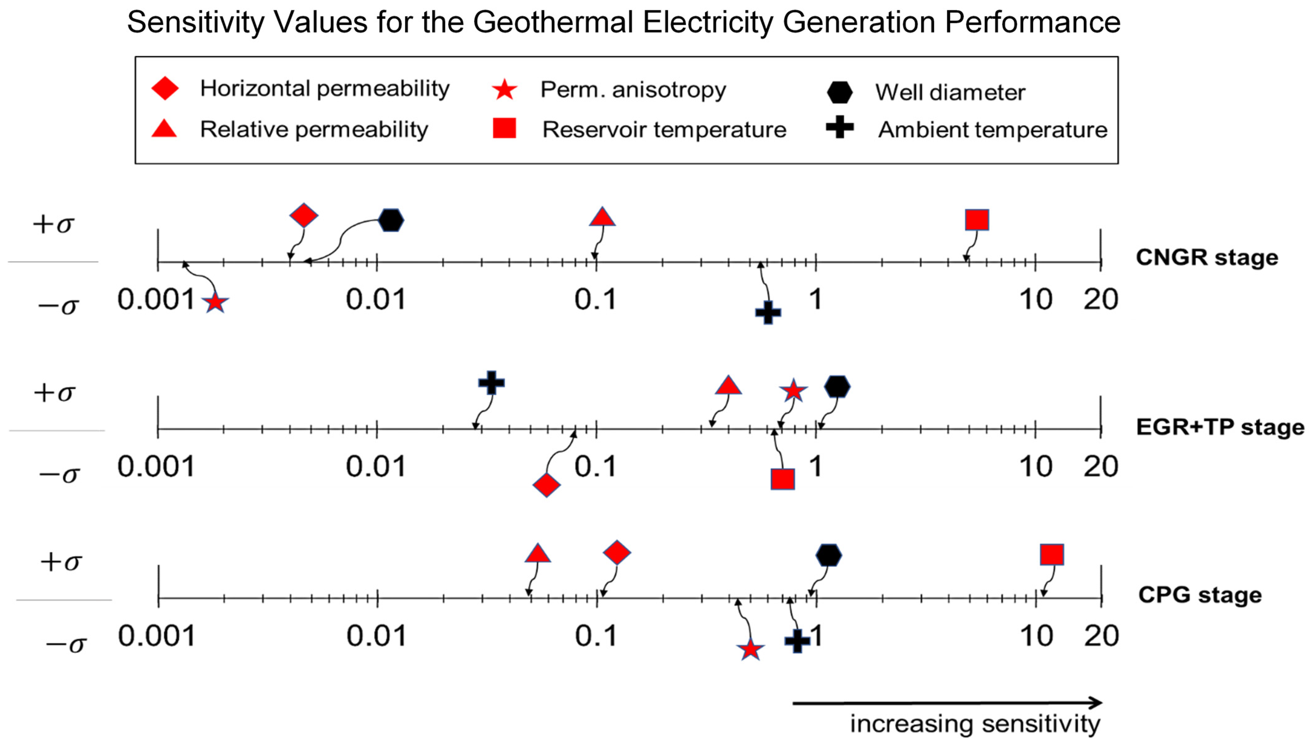 Energies 14 06122 g006
