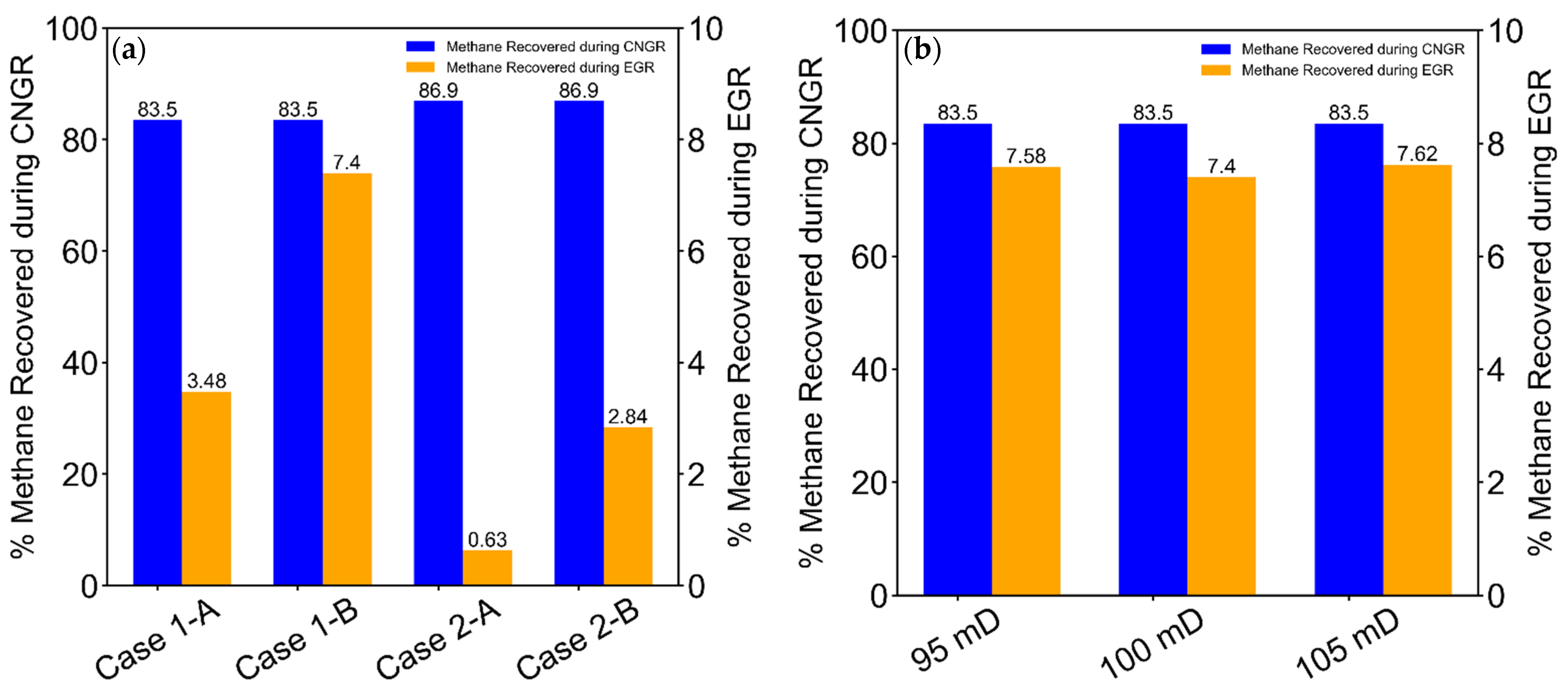 Energies 14 06122 g0a1a