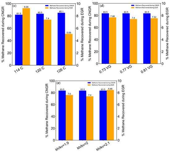 Energies 14 06122 g0a1b 550
