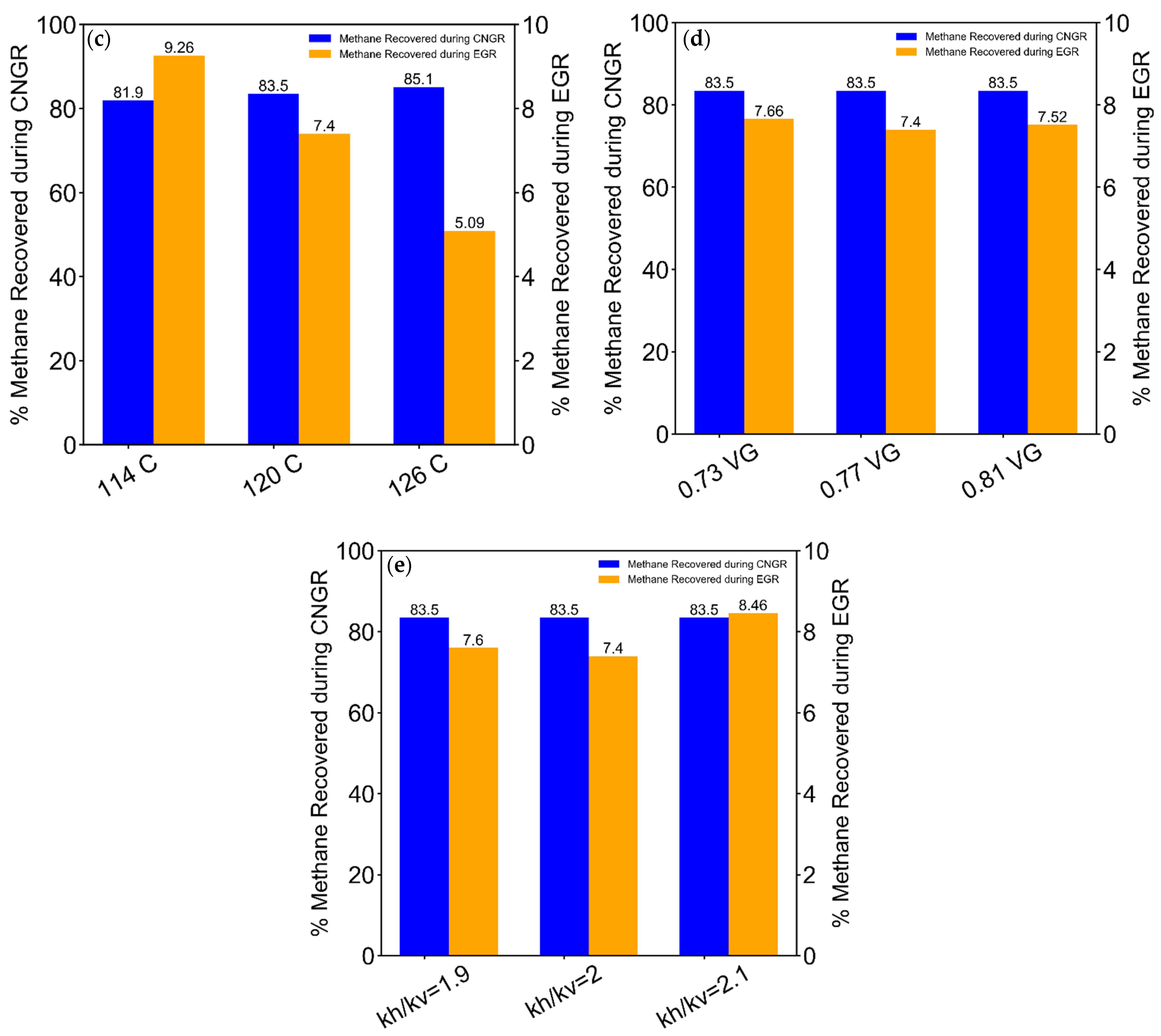 Energies 14 06122 g0a1b