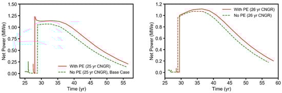 Energies 14 06122 g0a2 550