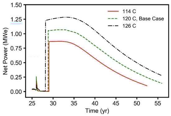 Energies 14 06122 g0a4 550
