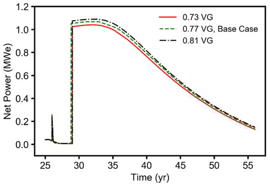 Energies 14 06122 g0a5 550