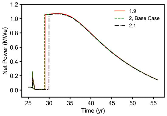 Energies 14 06122 g0a6 550