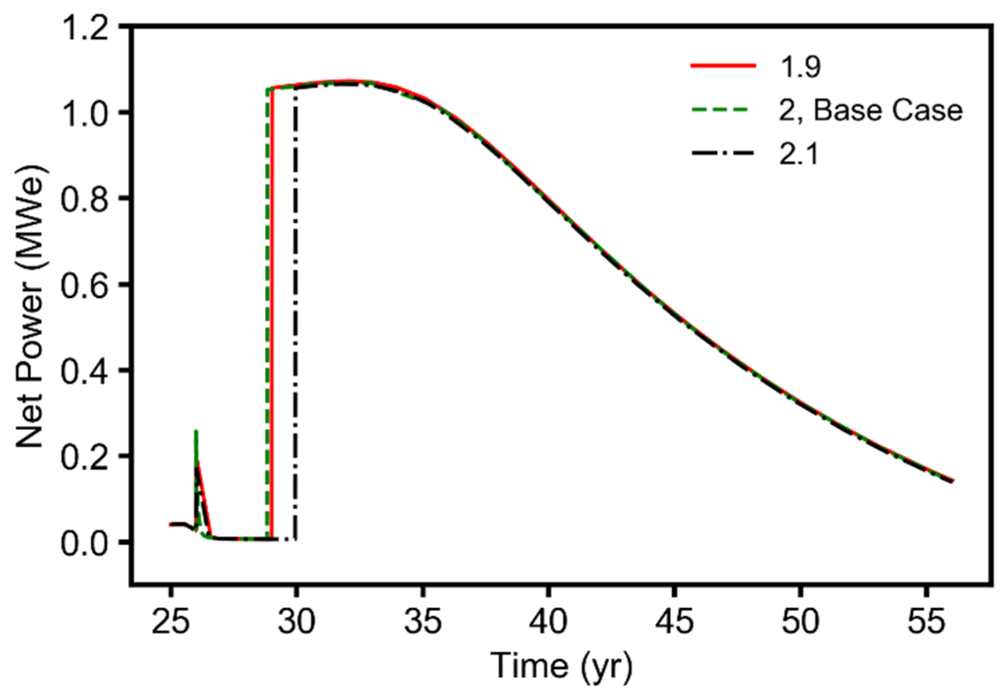 Energies 14 06122 g0a6