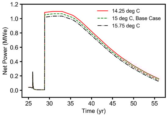 Energies 14 06122 g0a7 550