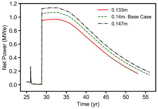 Energies 14 06122 g0a8 550