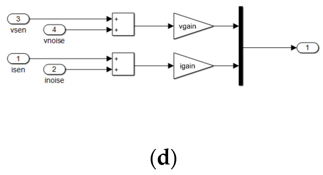 Energies 14 06133 g004b