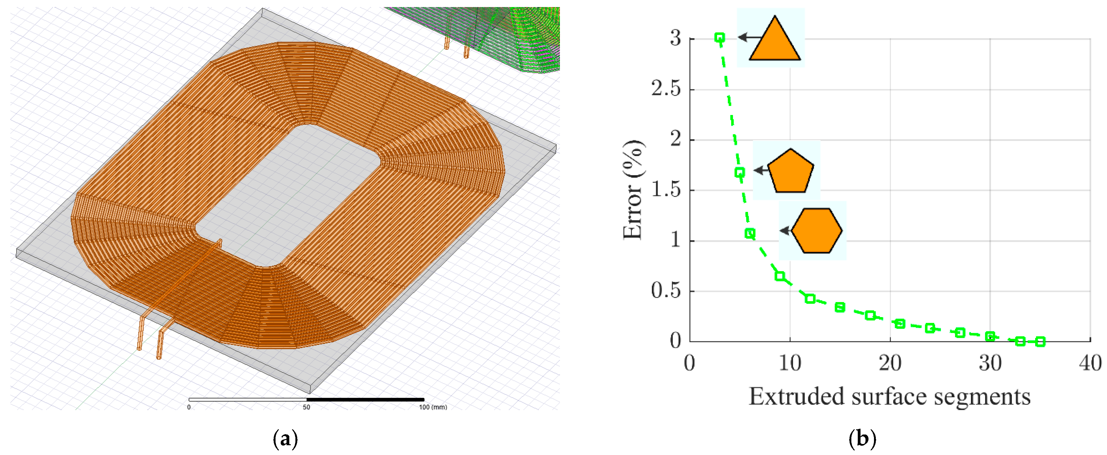 Energies 14 06144 g006a