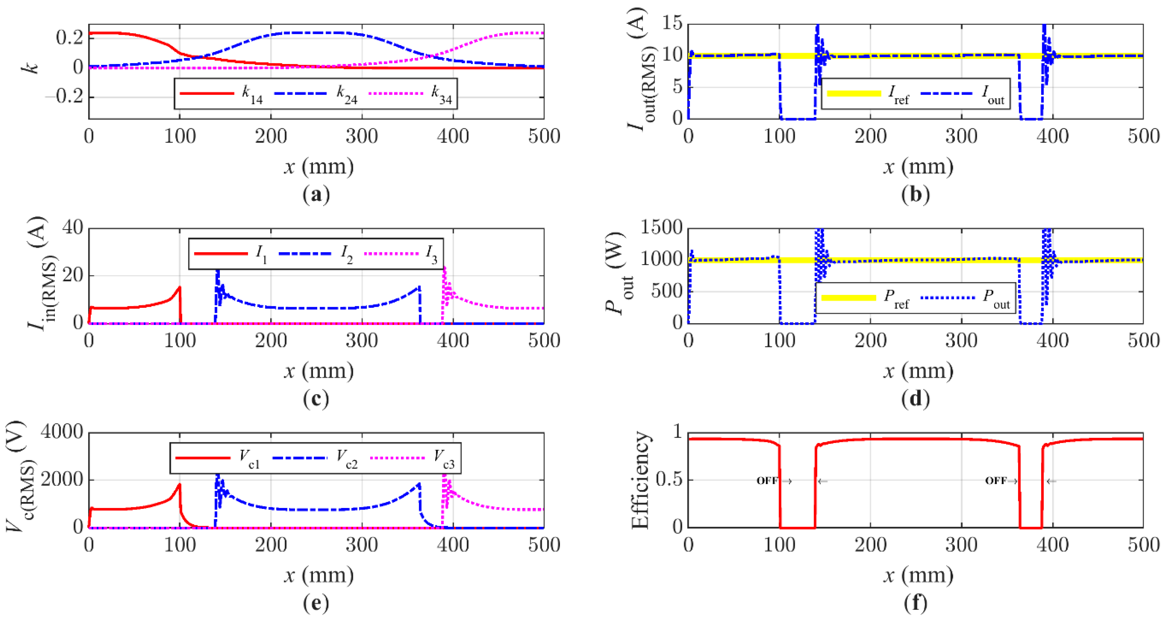 Energies 14 06144 g009