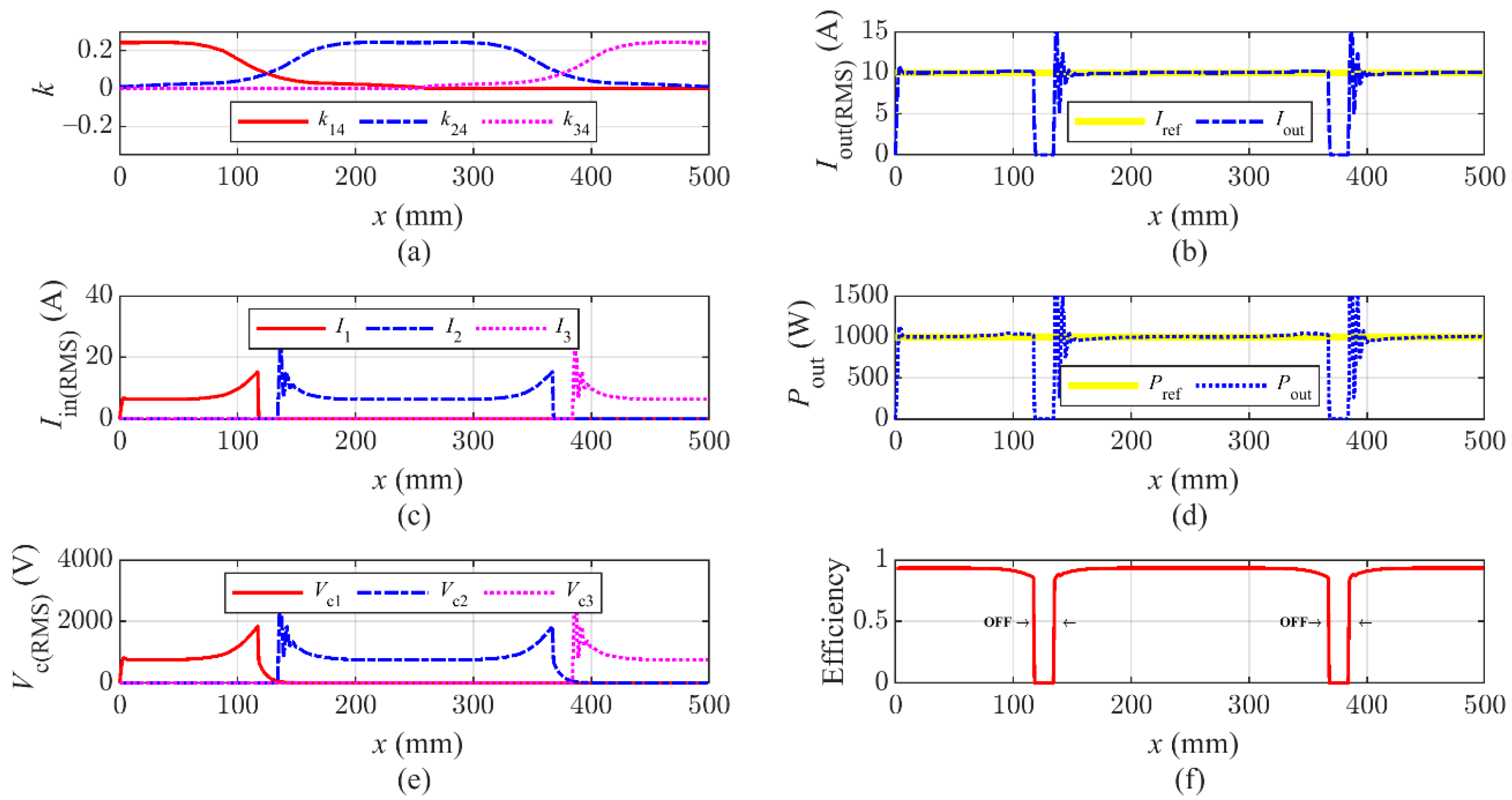 Energies 14 06144 g012