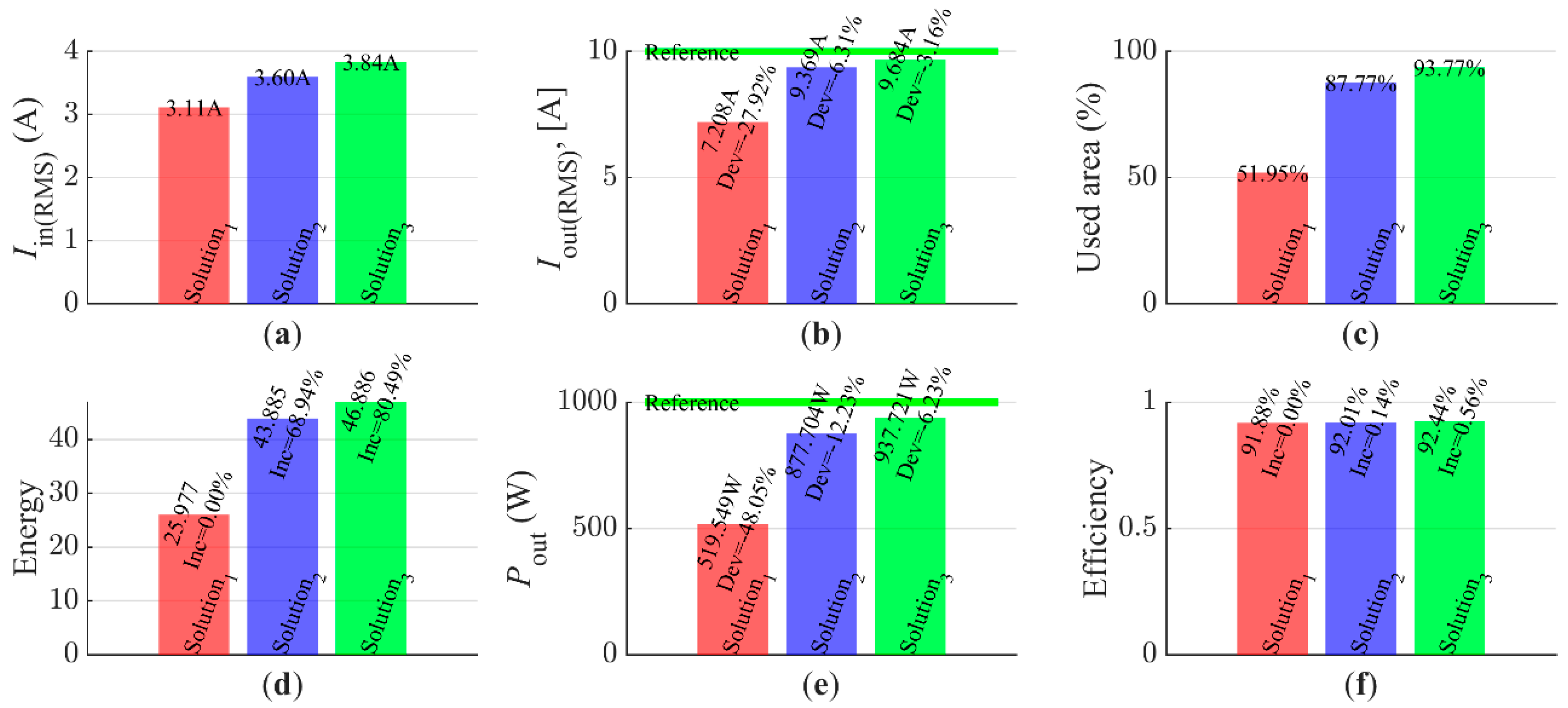 Energies 14 06144 g014
