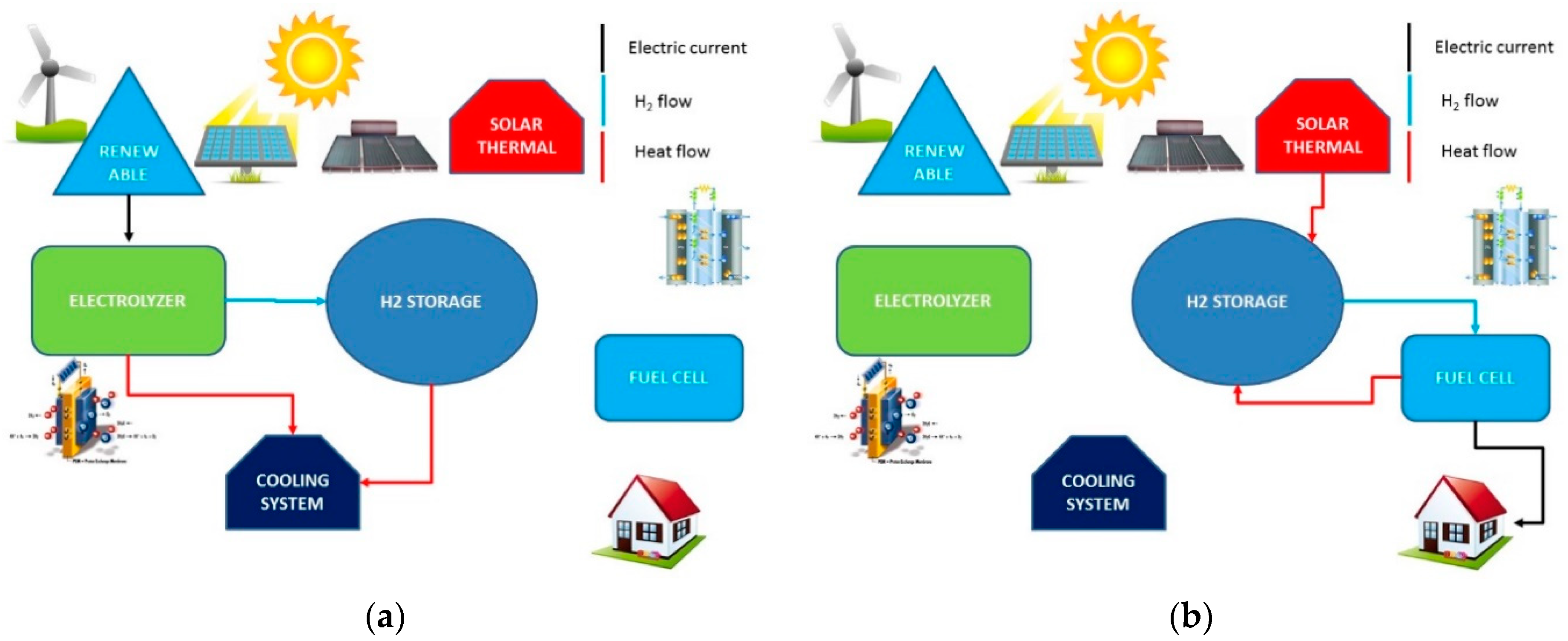 Energies 14 06158 g002