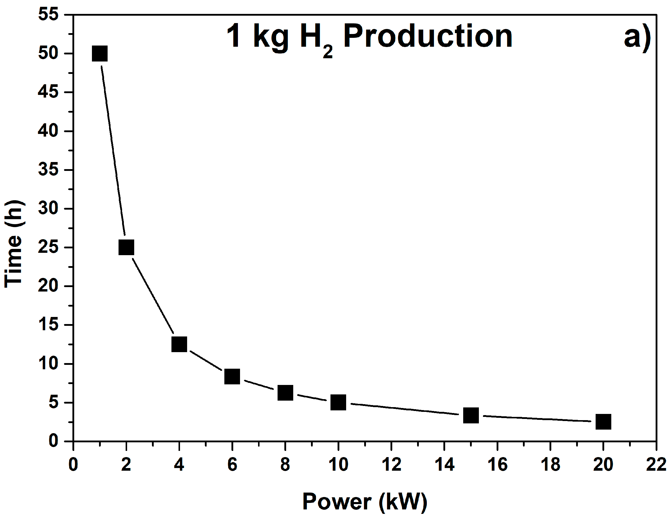 Energies 14 06158 g007a