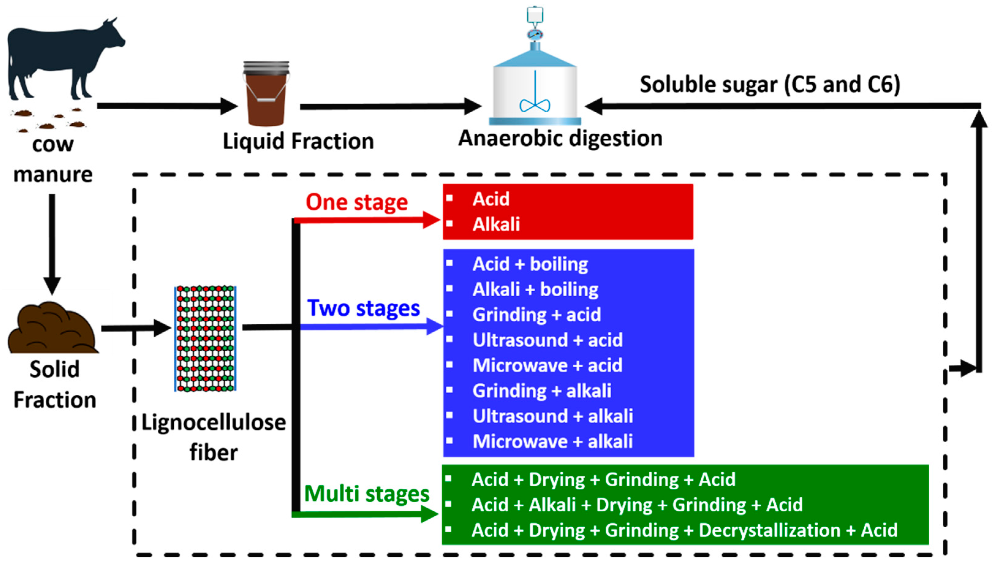 Energies 14 06159 g001