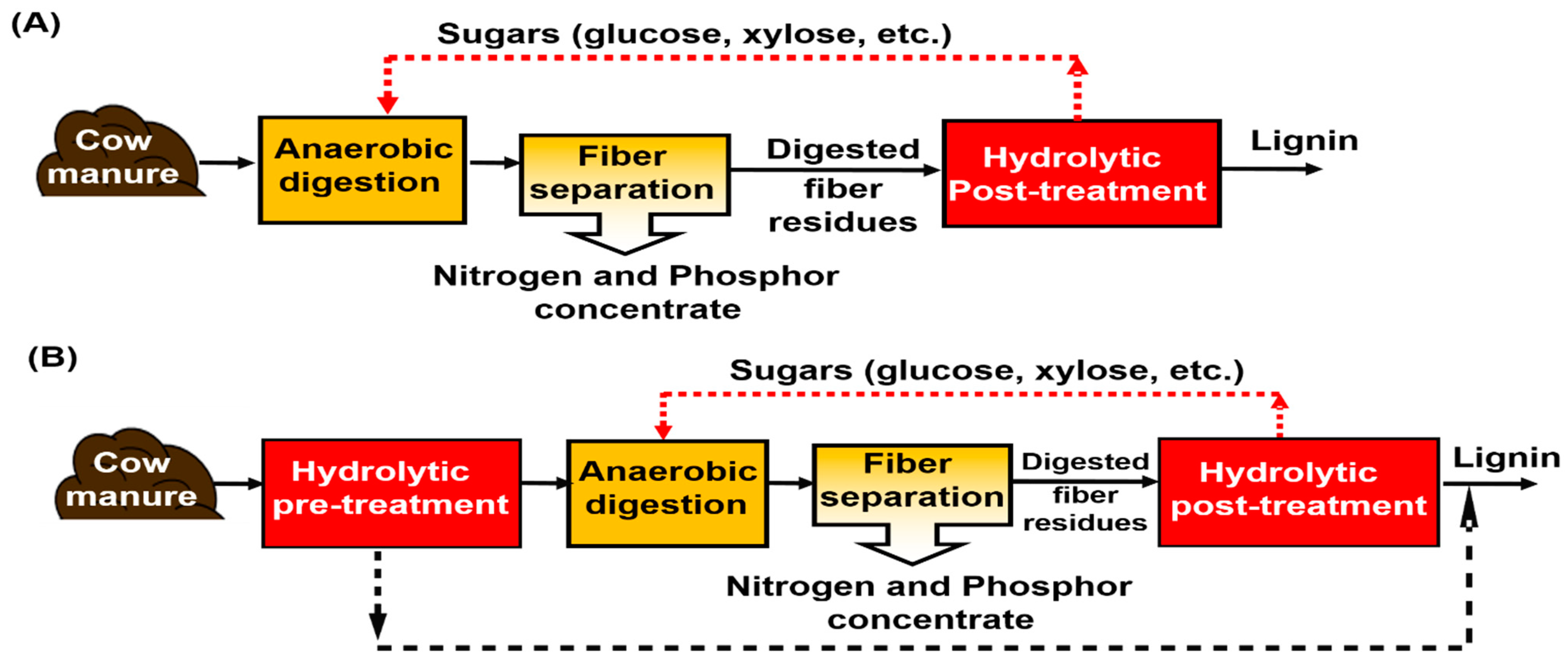 Energies 14 06159 g004