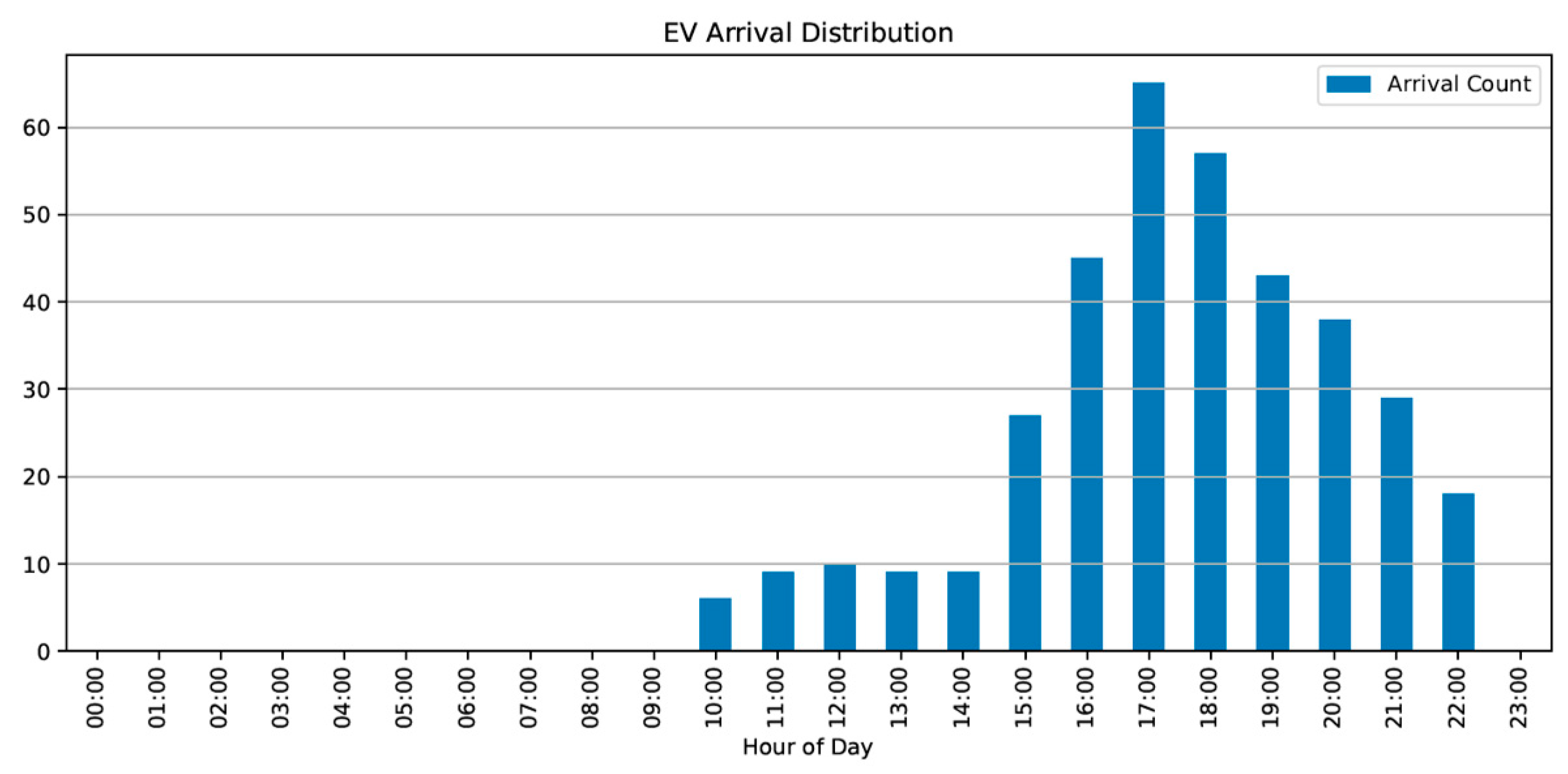 Energies 14 06163 g003