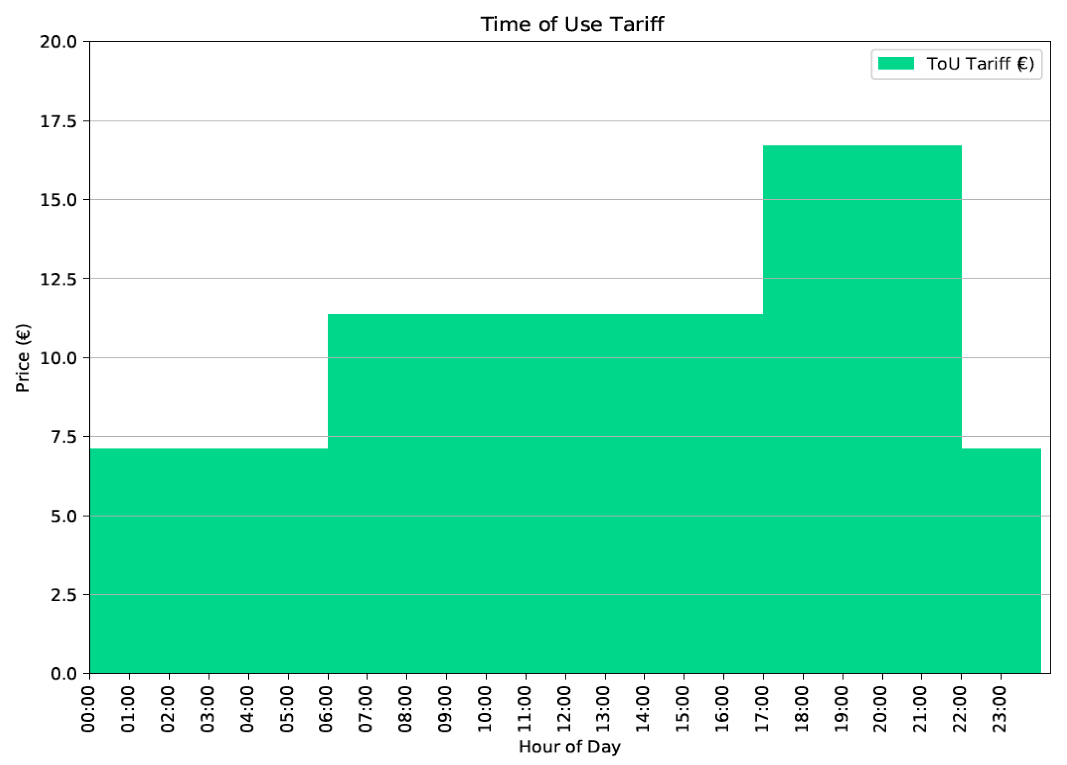 Energies 14 06163 g005