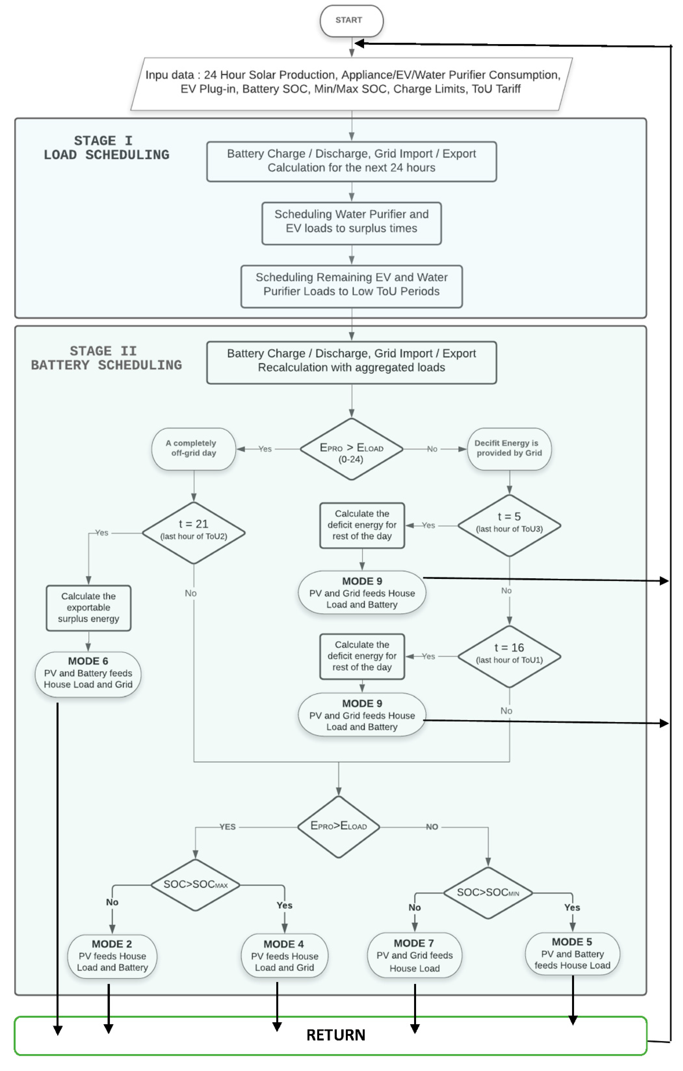 Energies 14 06163 g006