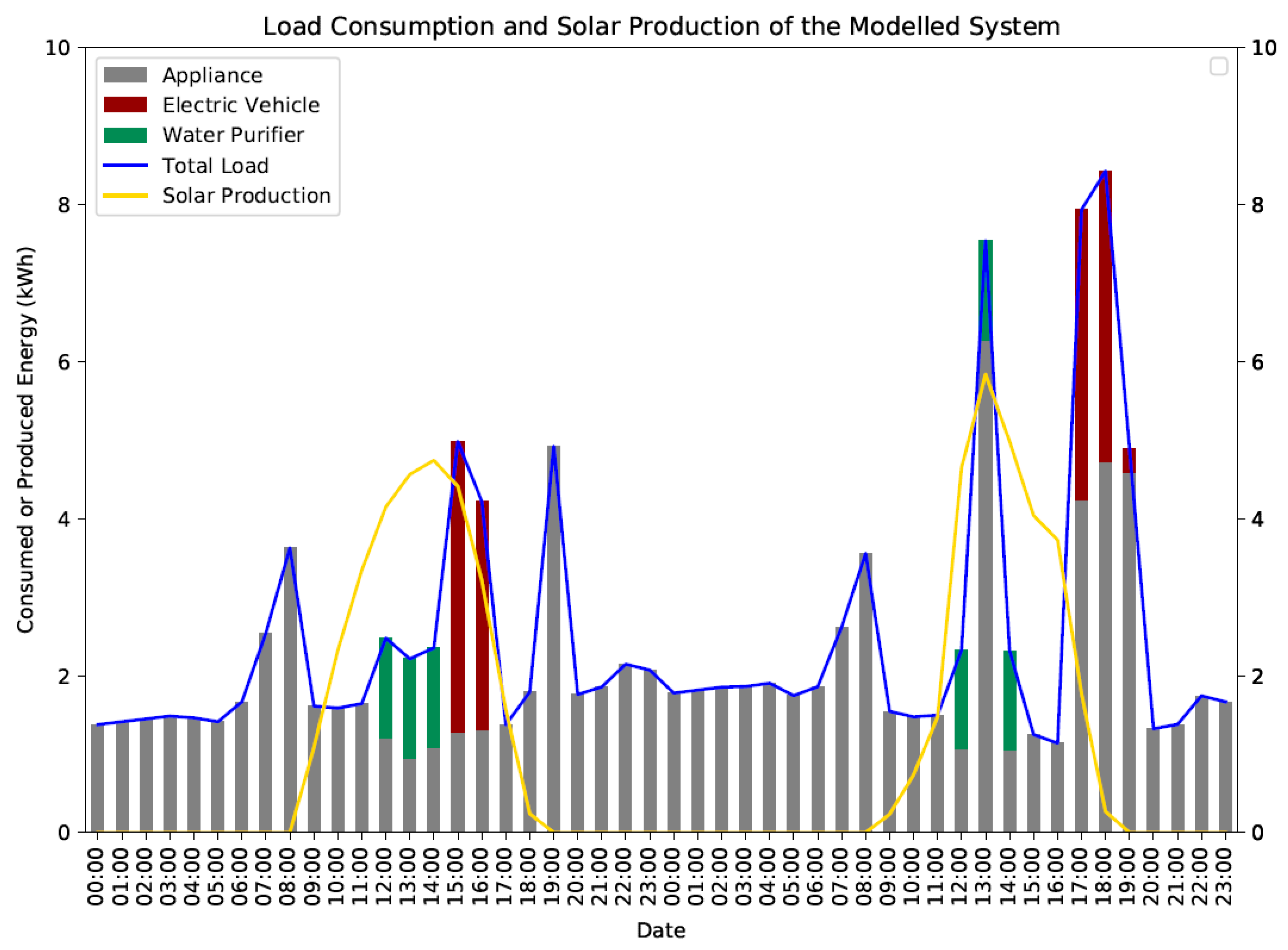 Energies 14 06163 g008