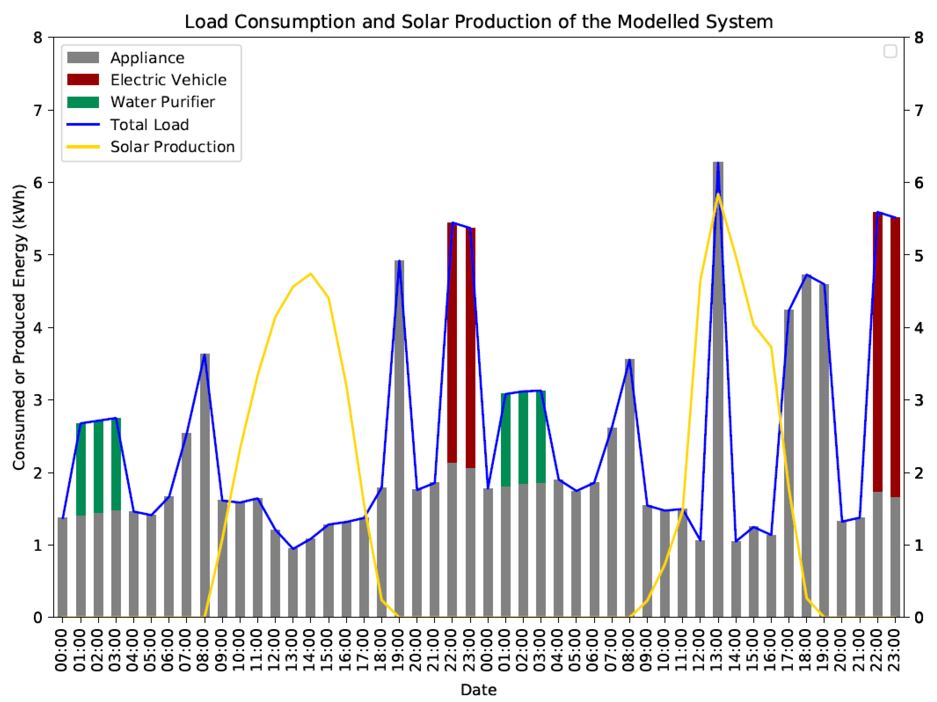 Energies 14 06163 g009