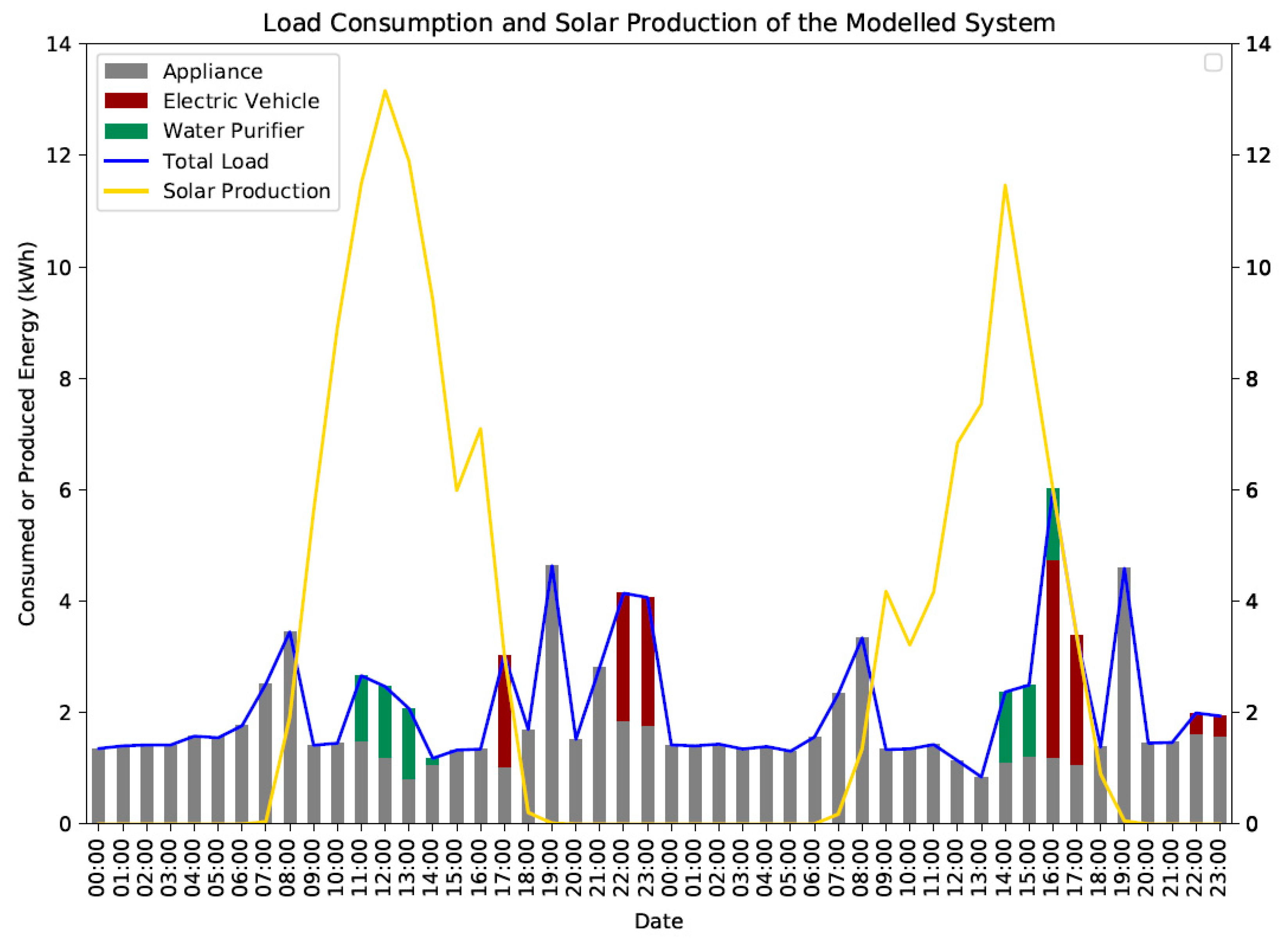 Energies 14 06163 g010