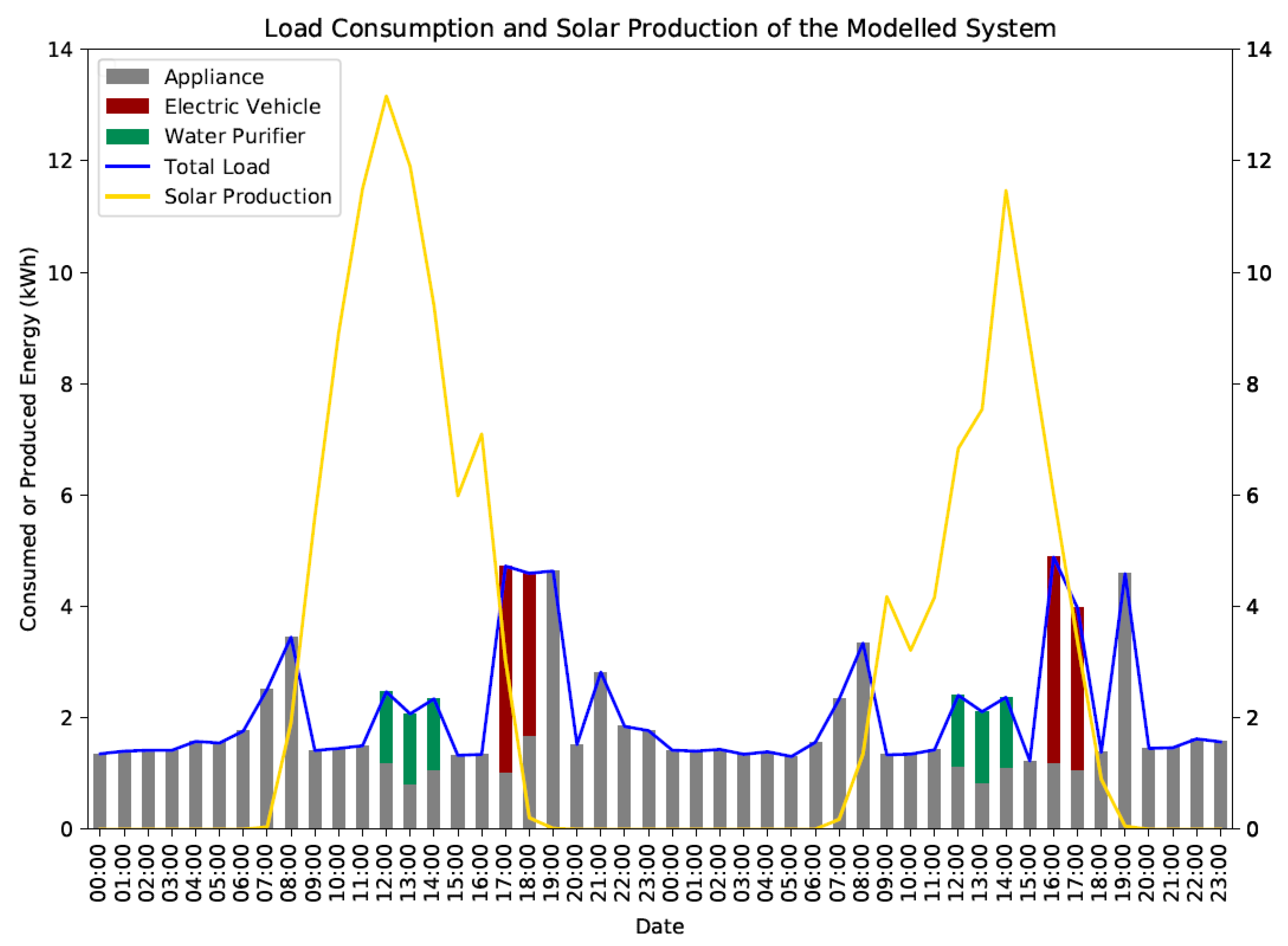 Energies 14 06163 g011