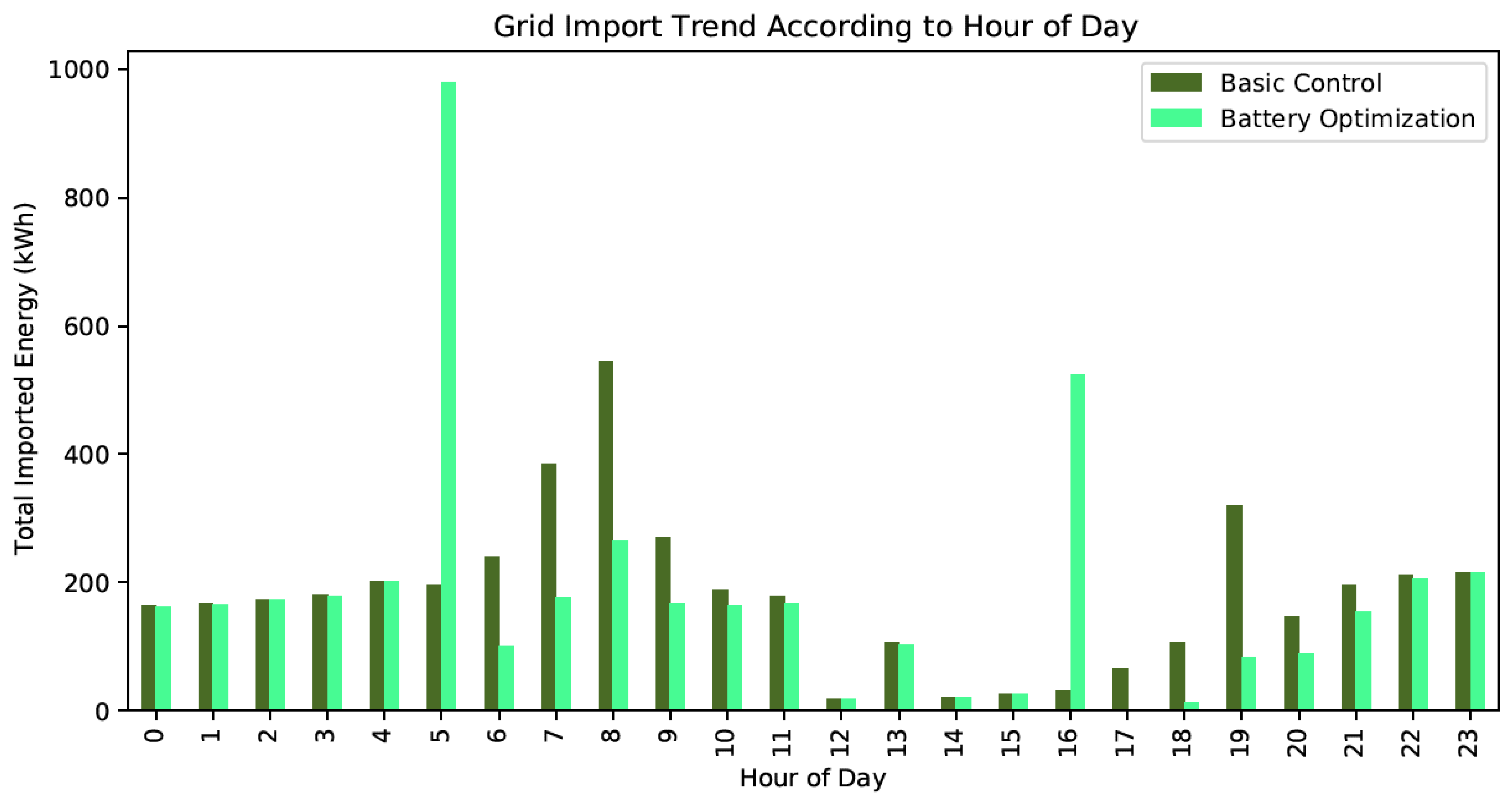 Energies 14 06163 g012