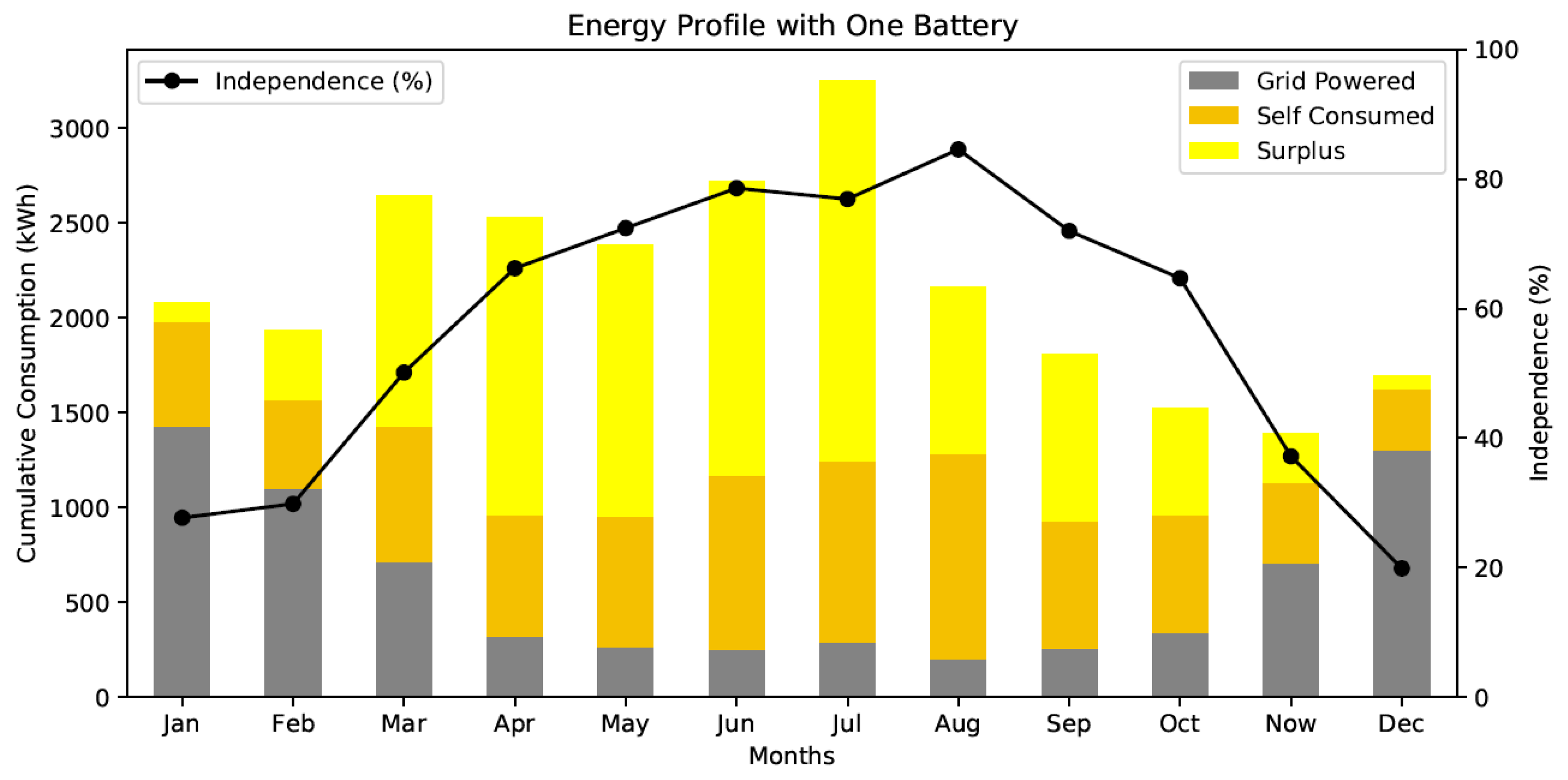 Energies 14 06163 g014