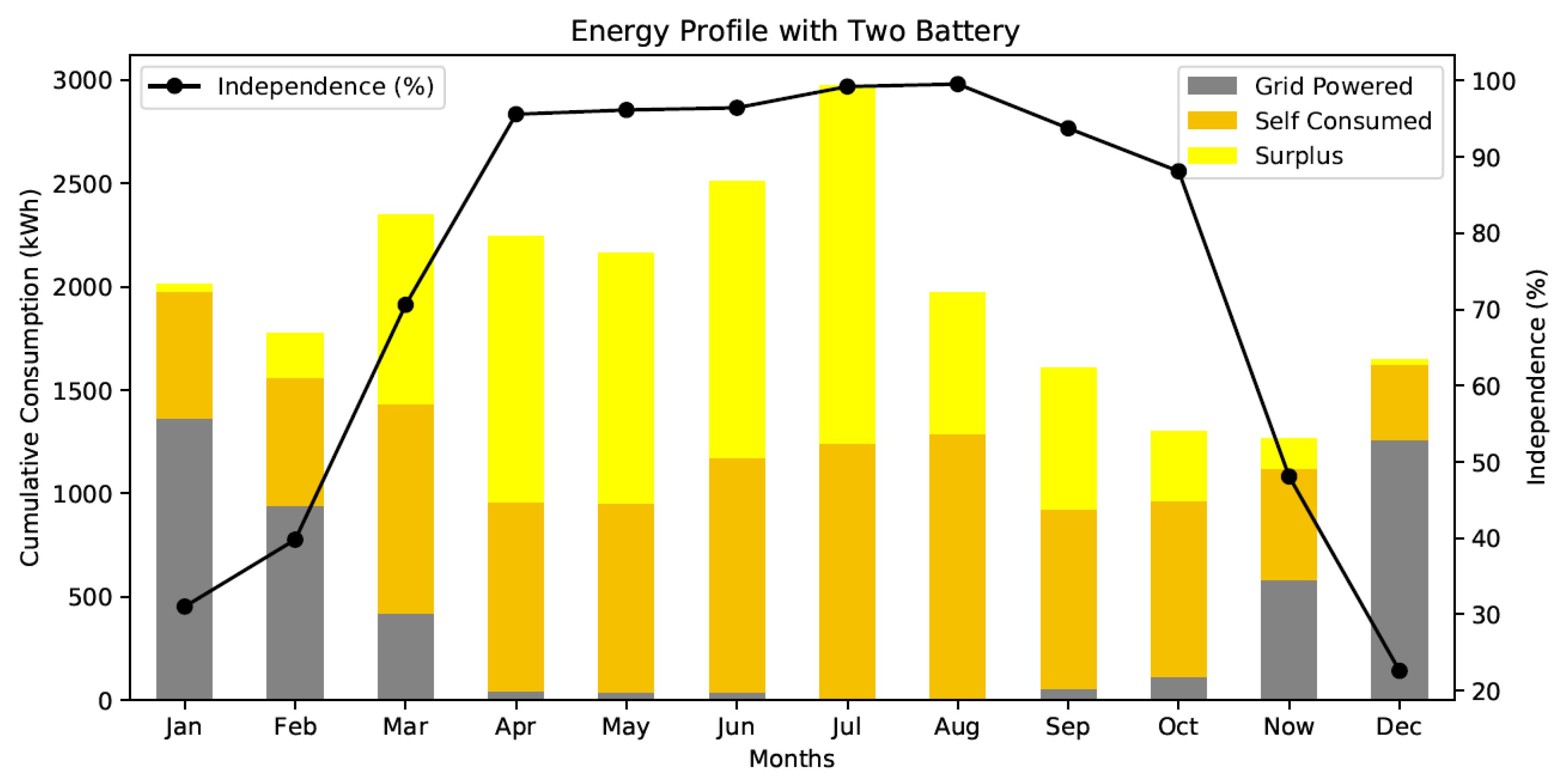 Energies 14 06163 g015