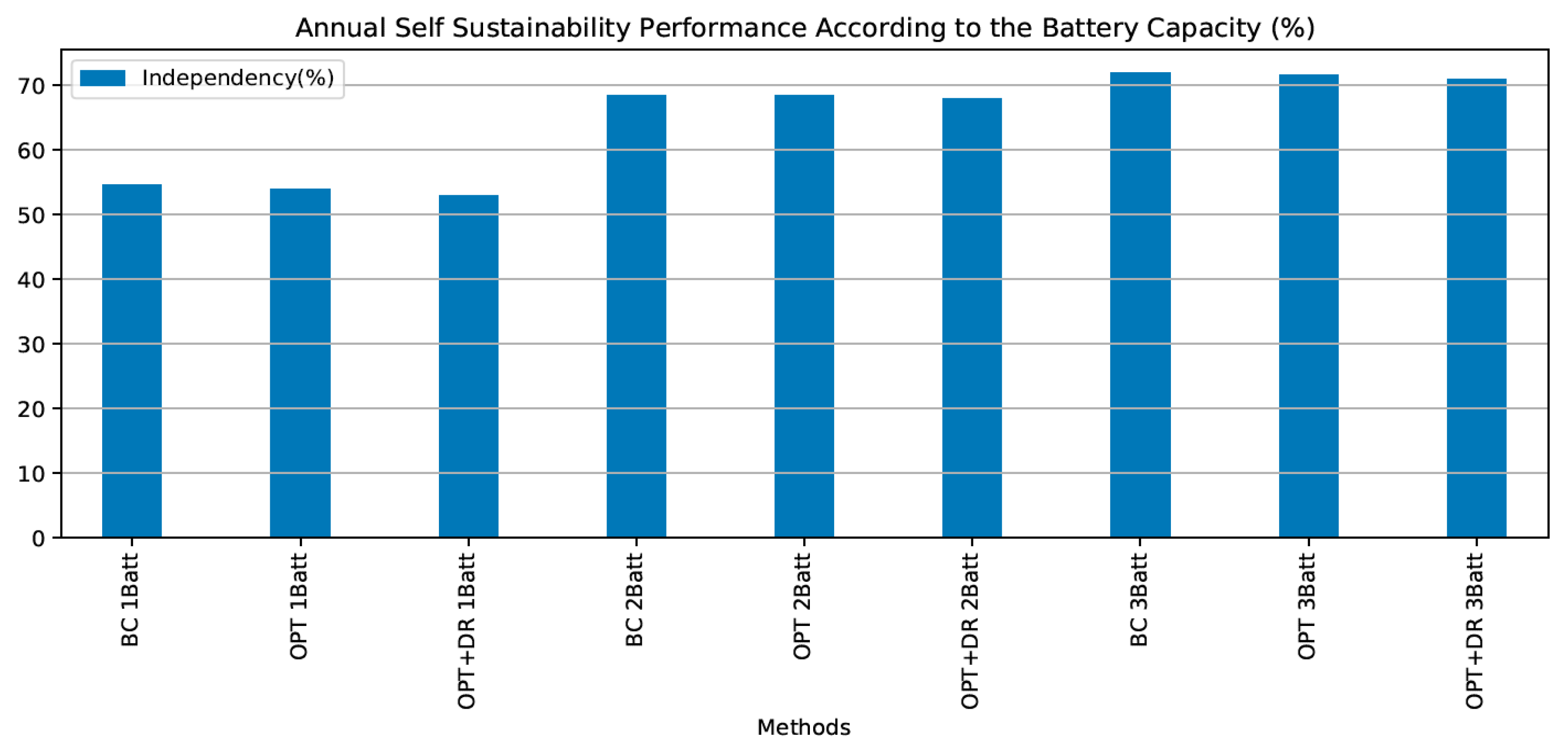 Energies 14 06163 g016