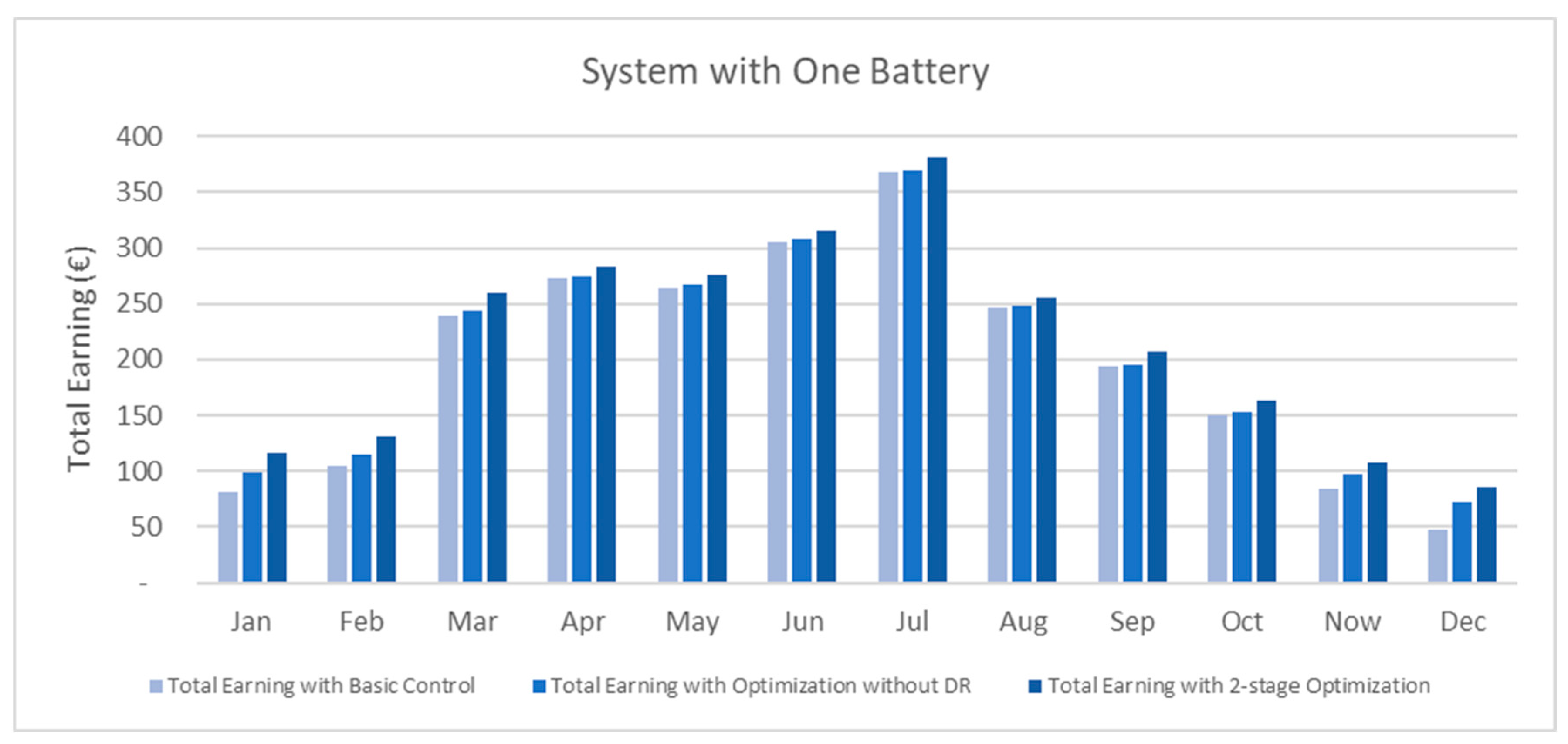 Energies 14 06163 g017