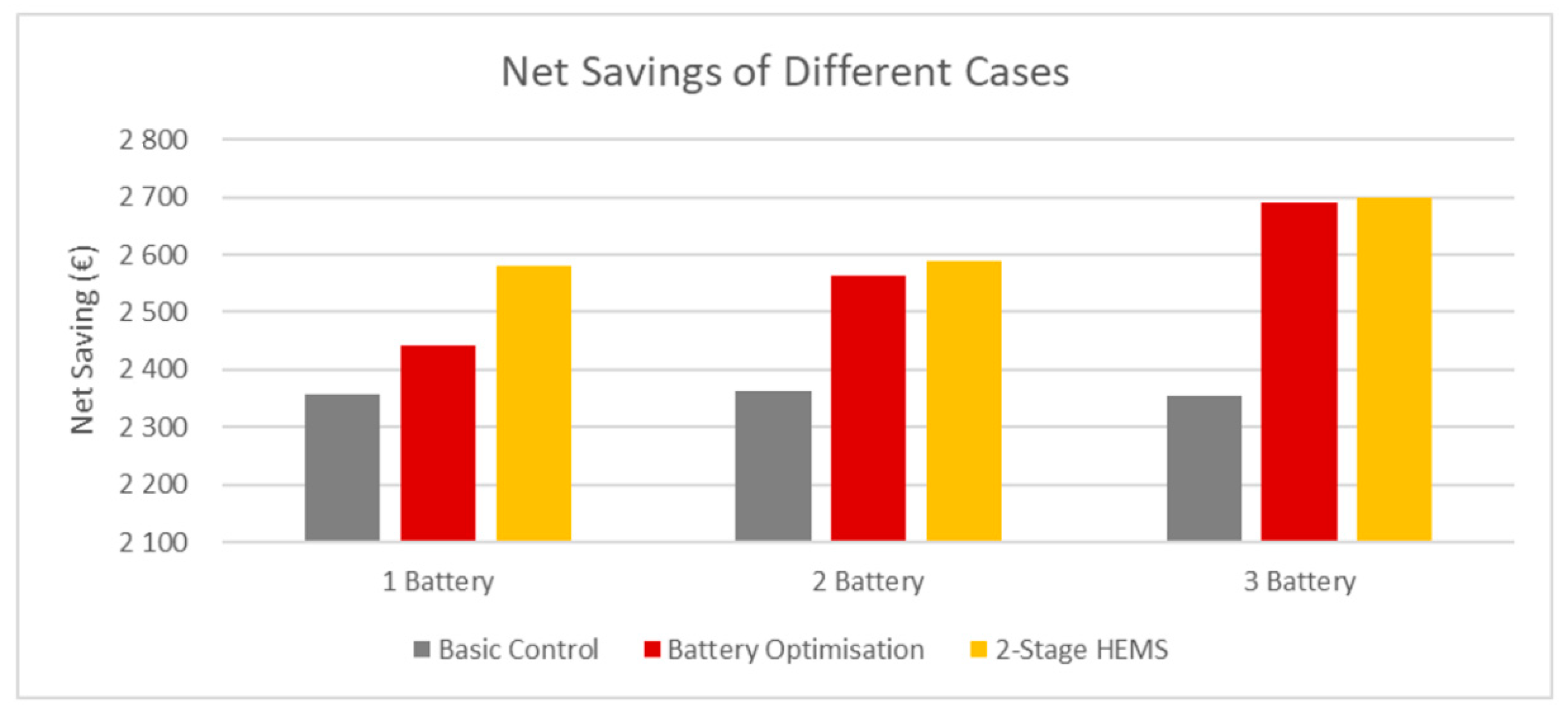 Energies 14 06163 g020