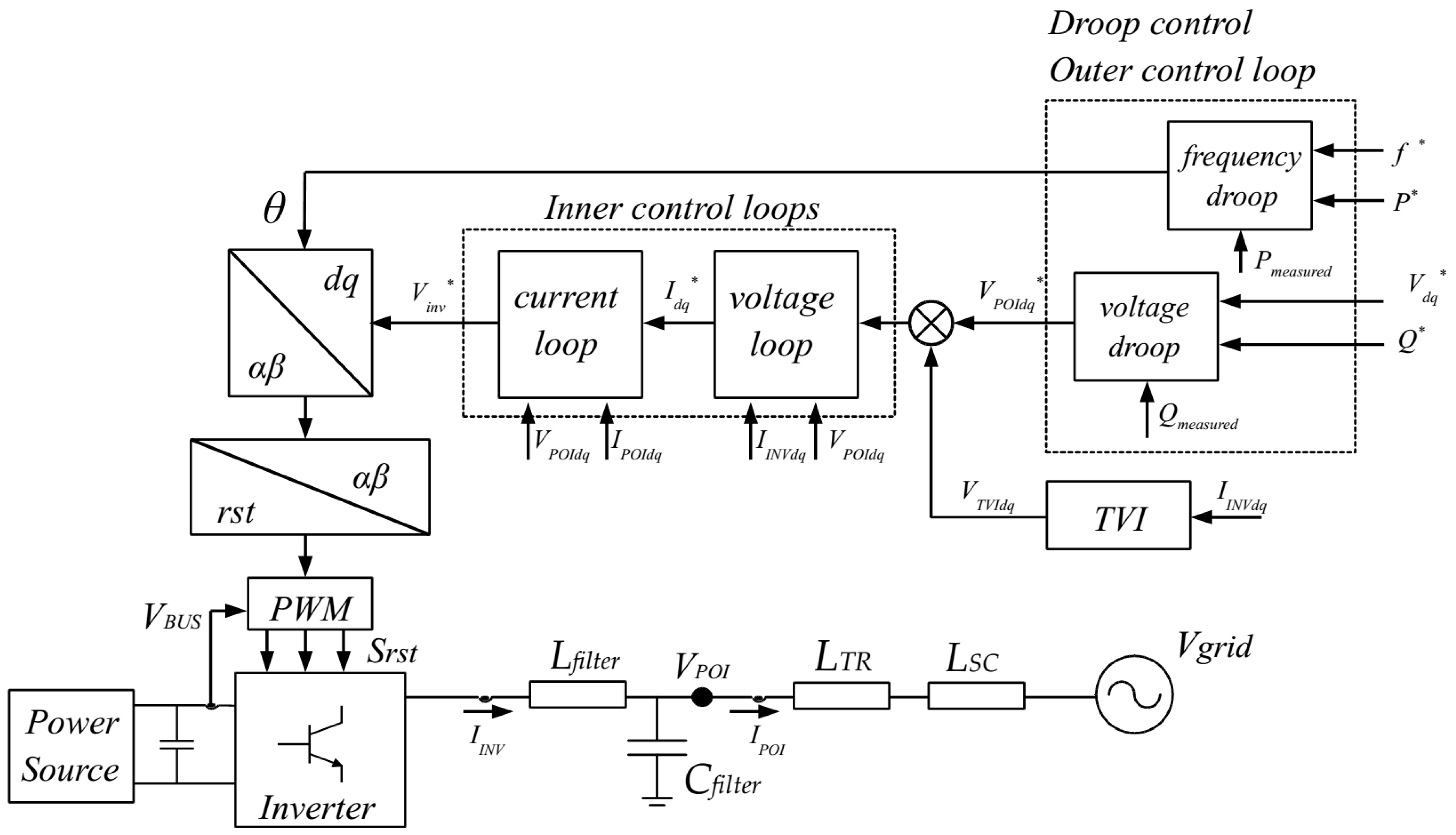 Energies 14 06168 g001