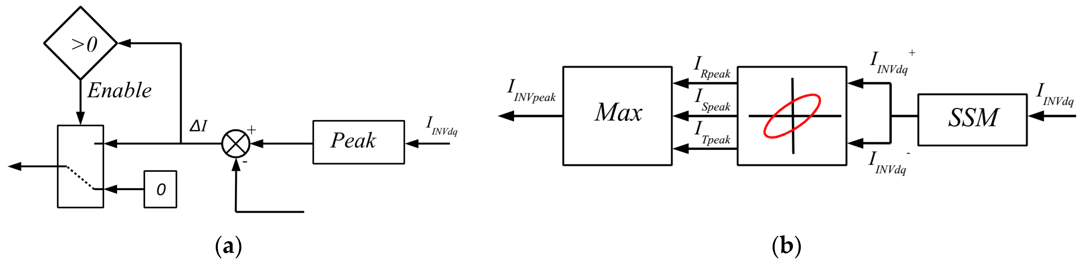 Energies 14 06168 g008