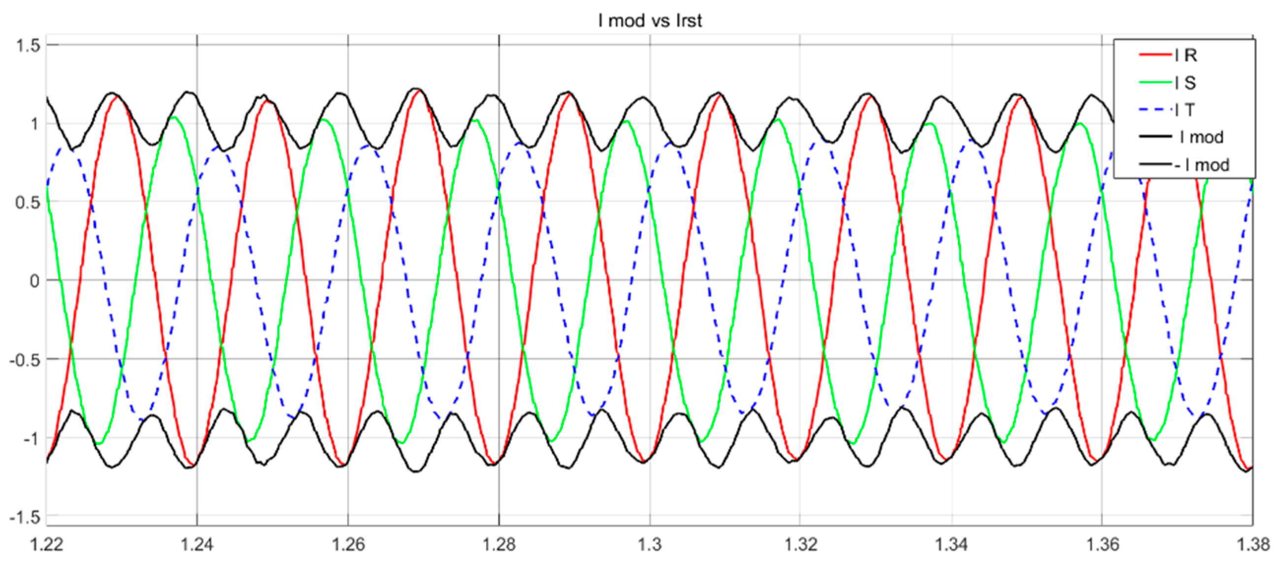 Energies 14 06168 g012