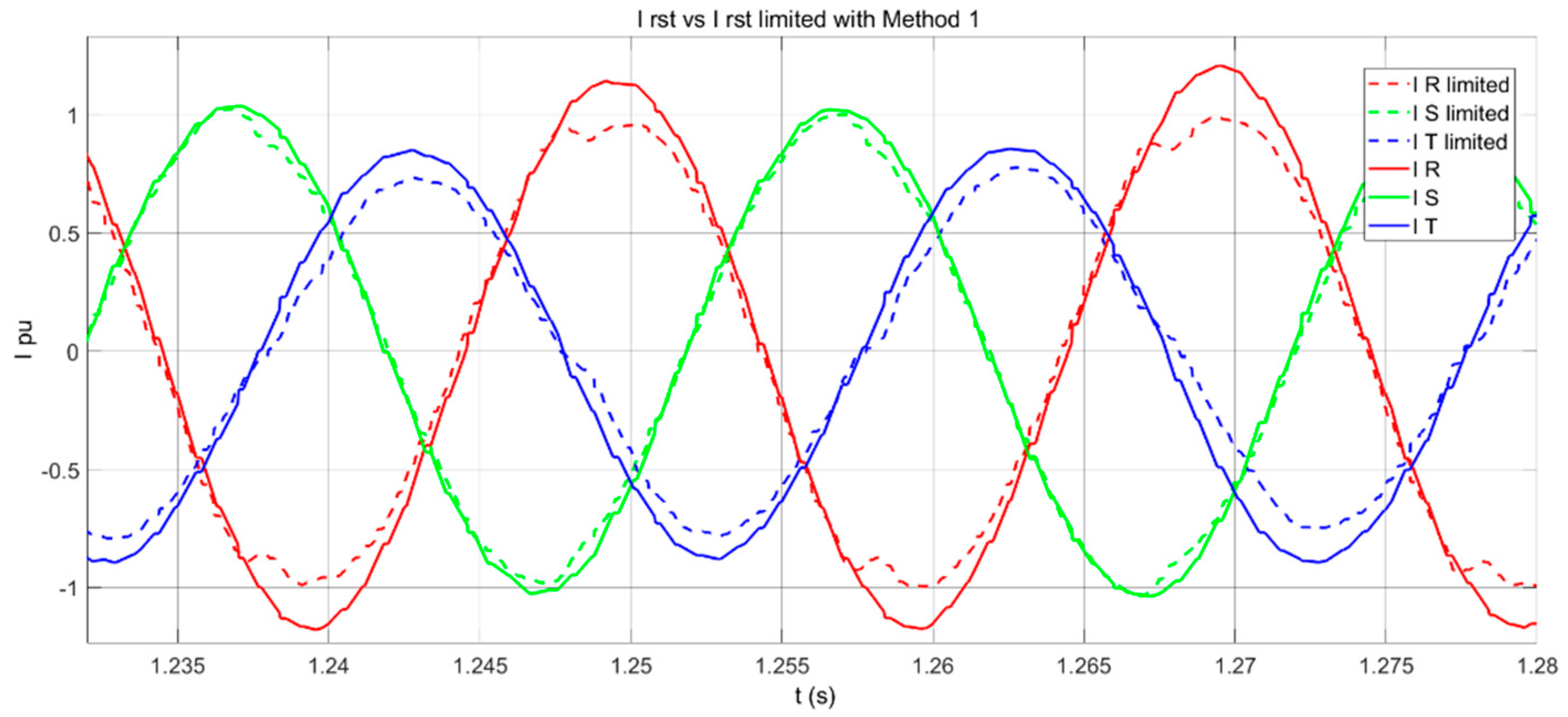 Energies 14 06168 g015