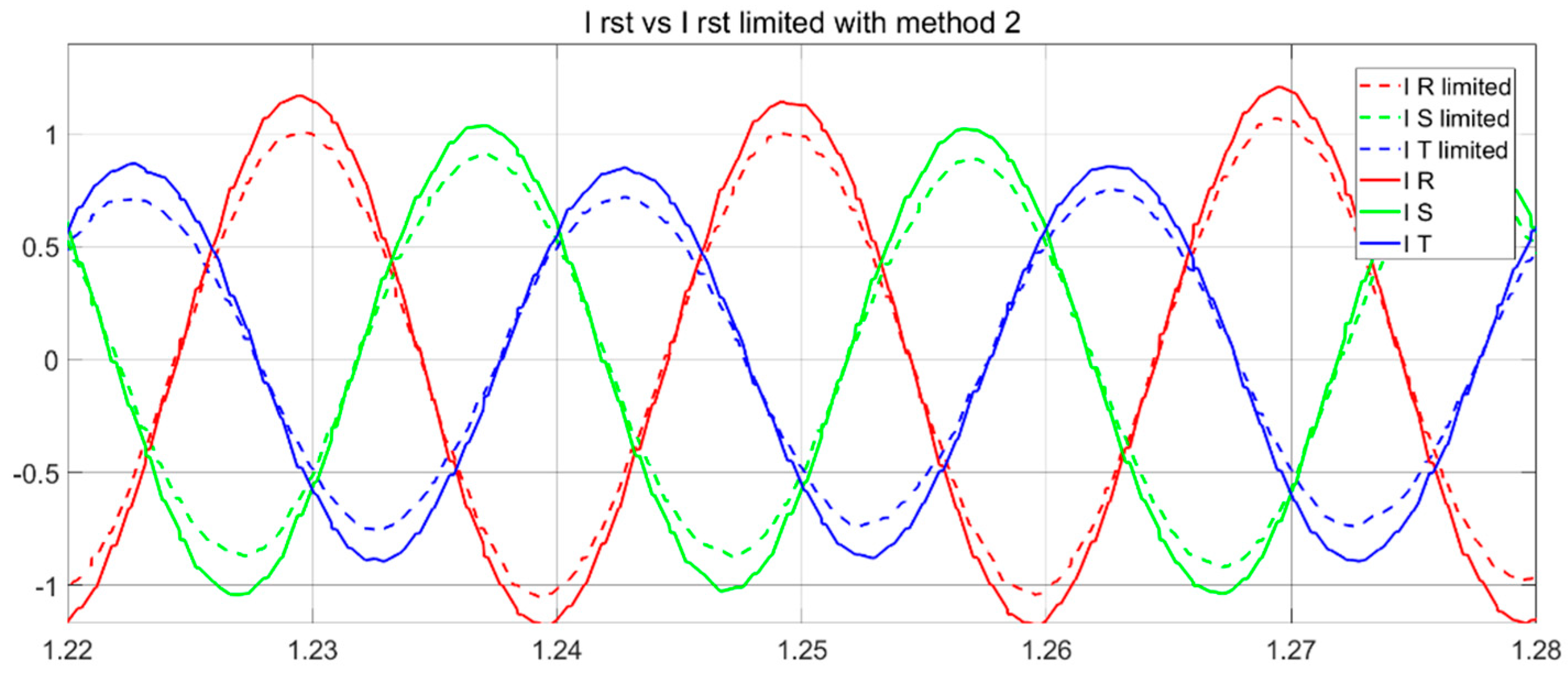 Energies 14 06168 g017