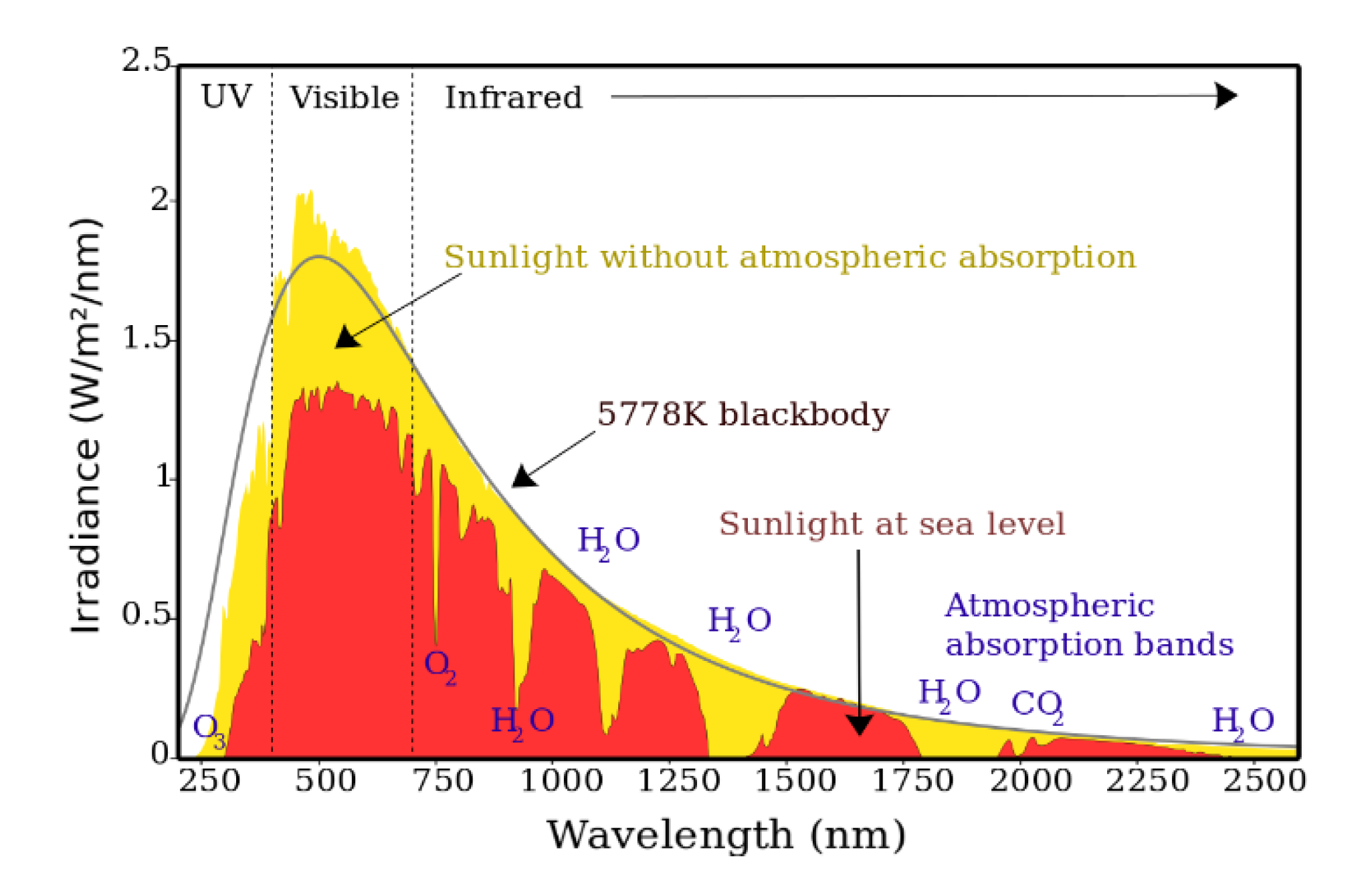 Energies 14 06169 g001