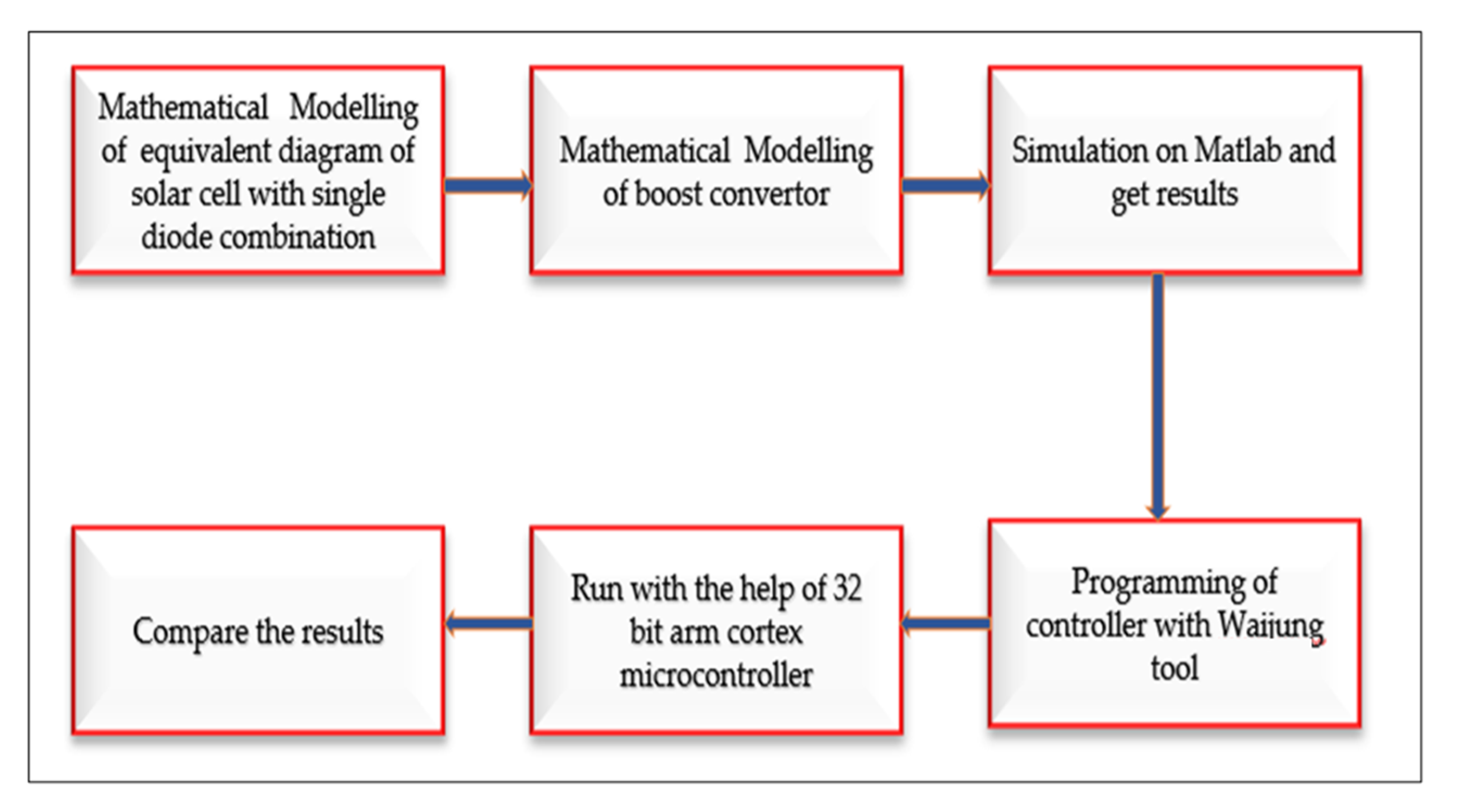 Energies 14 06169 g003