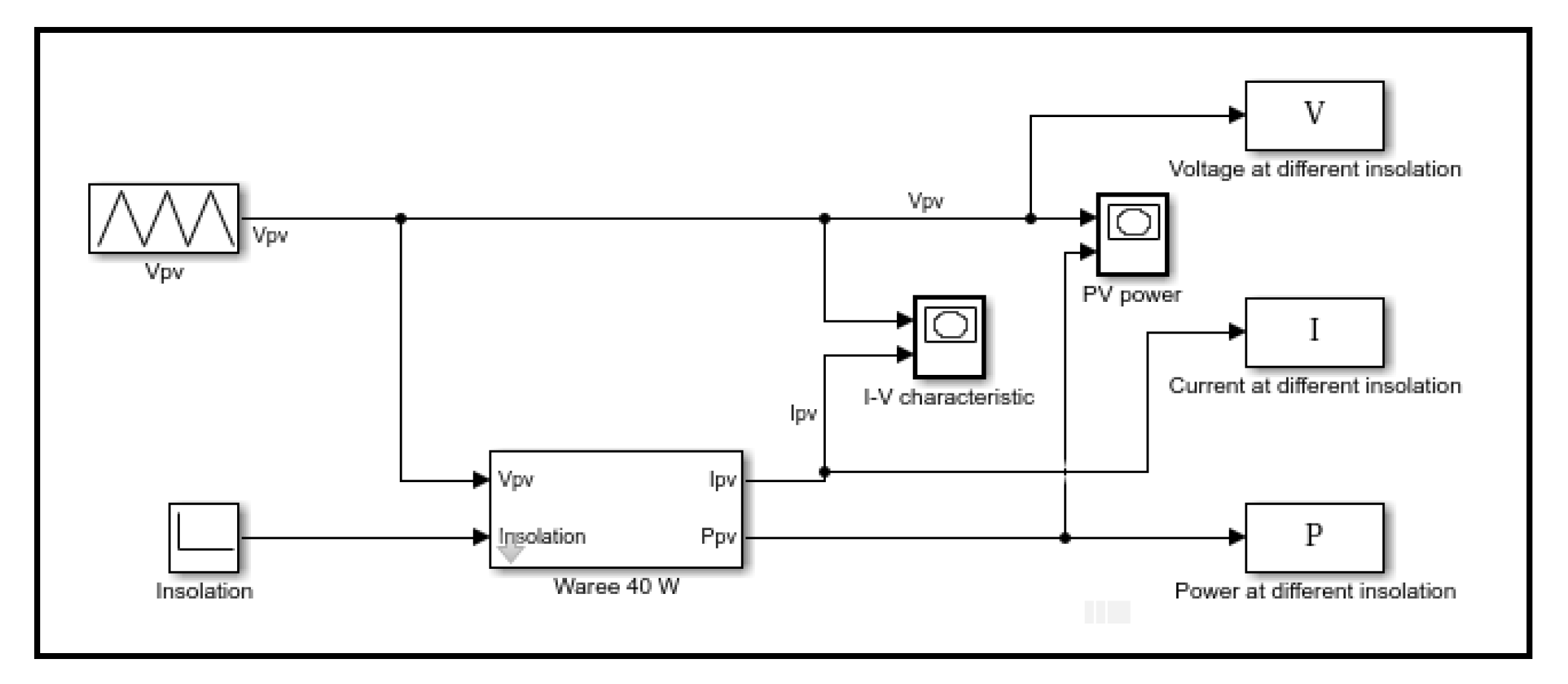 Energies 14 06169 g005