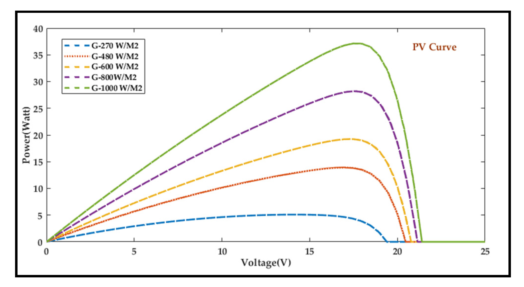 Energies 14 06169 g007