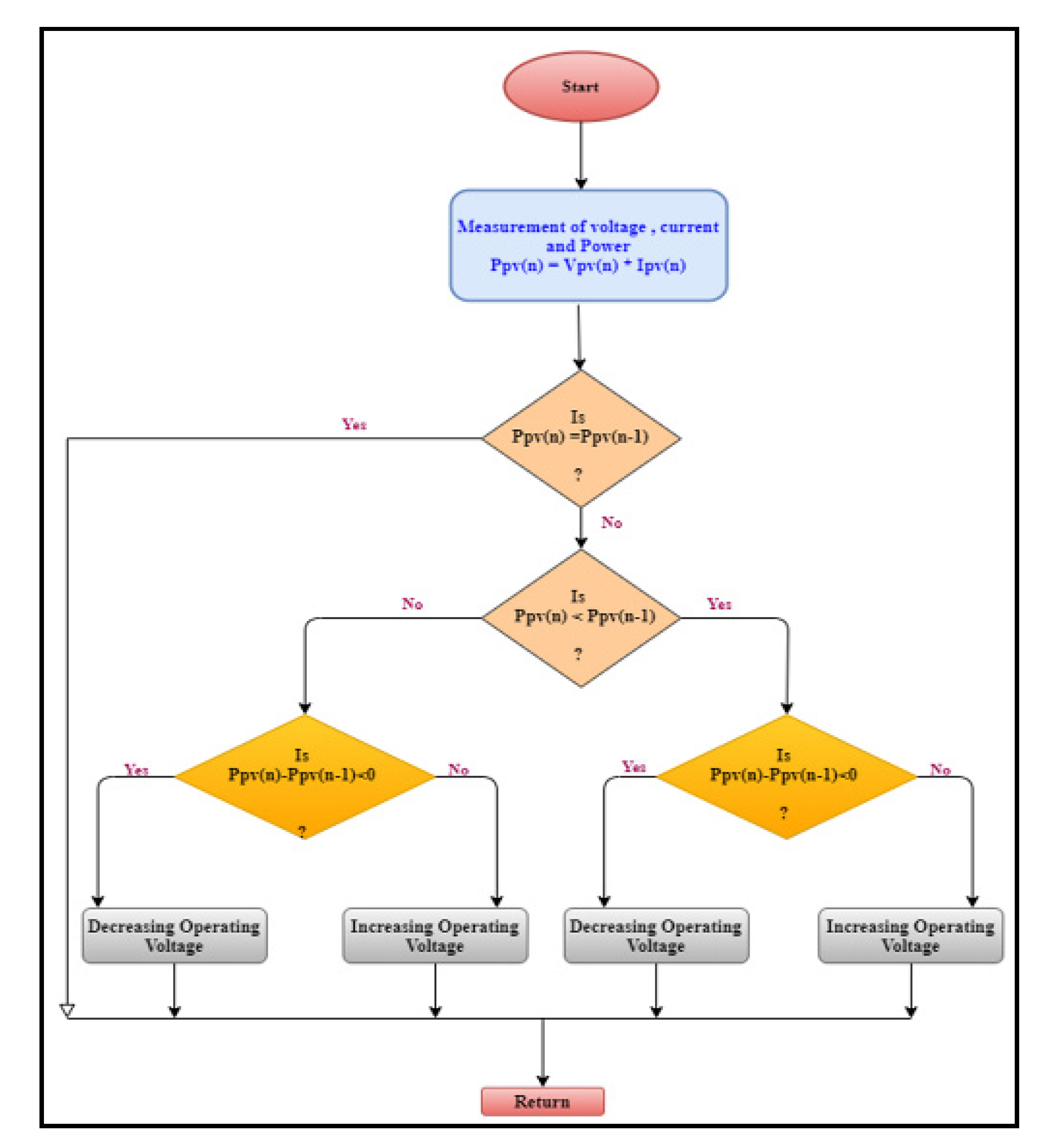 Energies 14 06169 g009