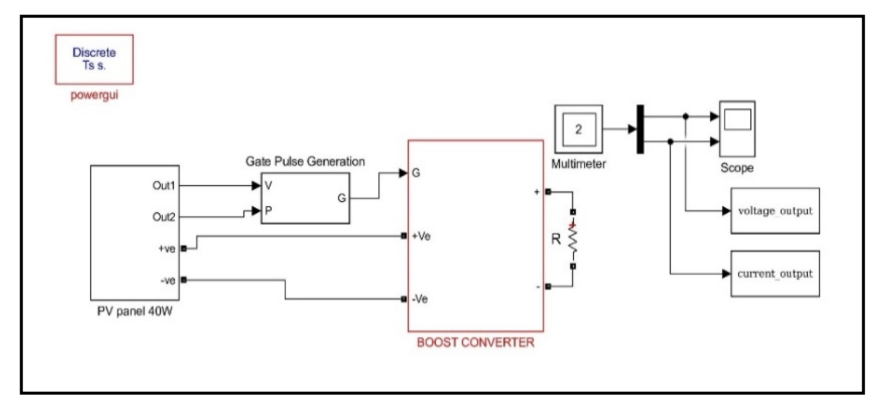 Energies 14 06169 g012
