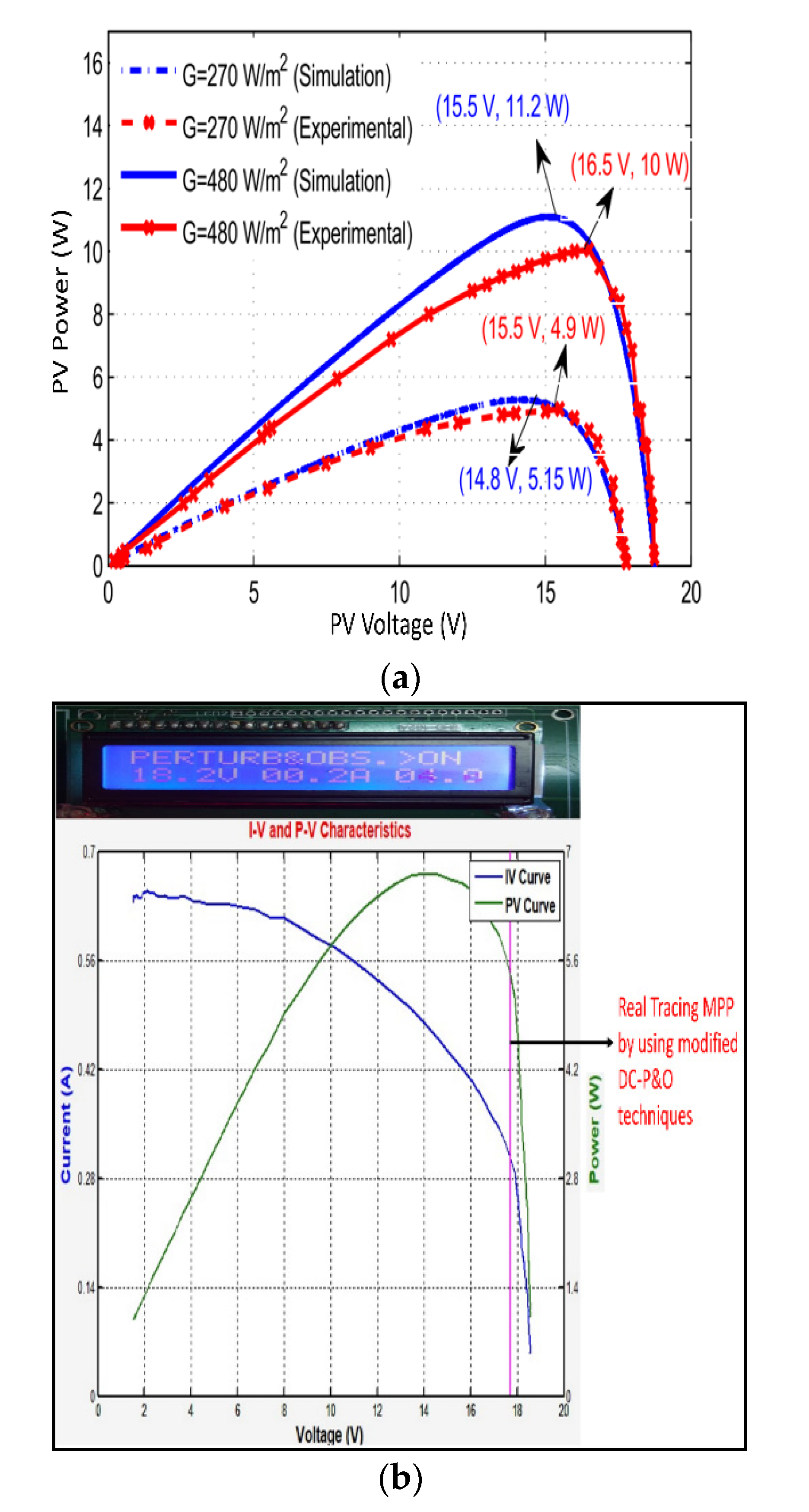 Energies 14 06169 g017