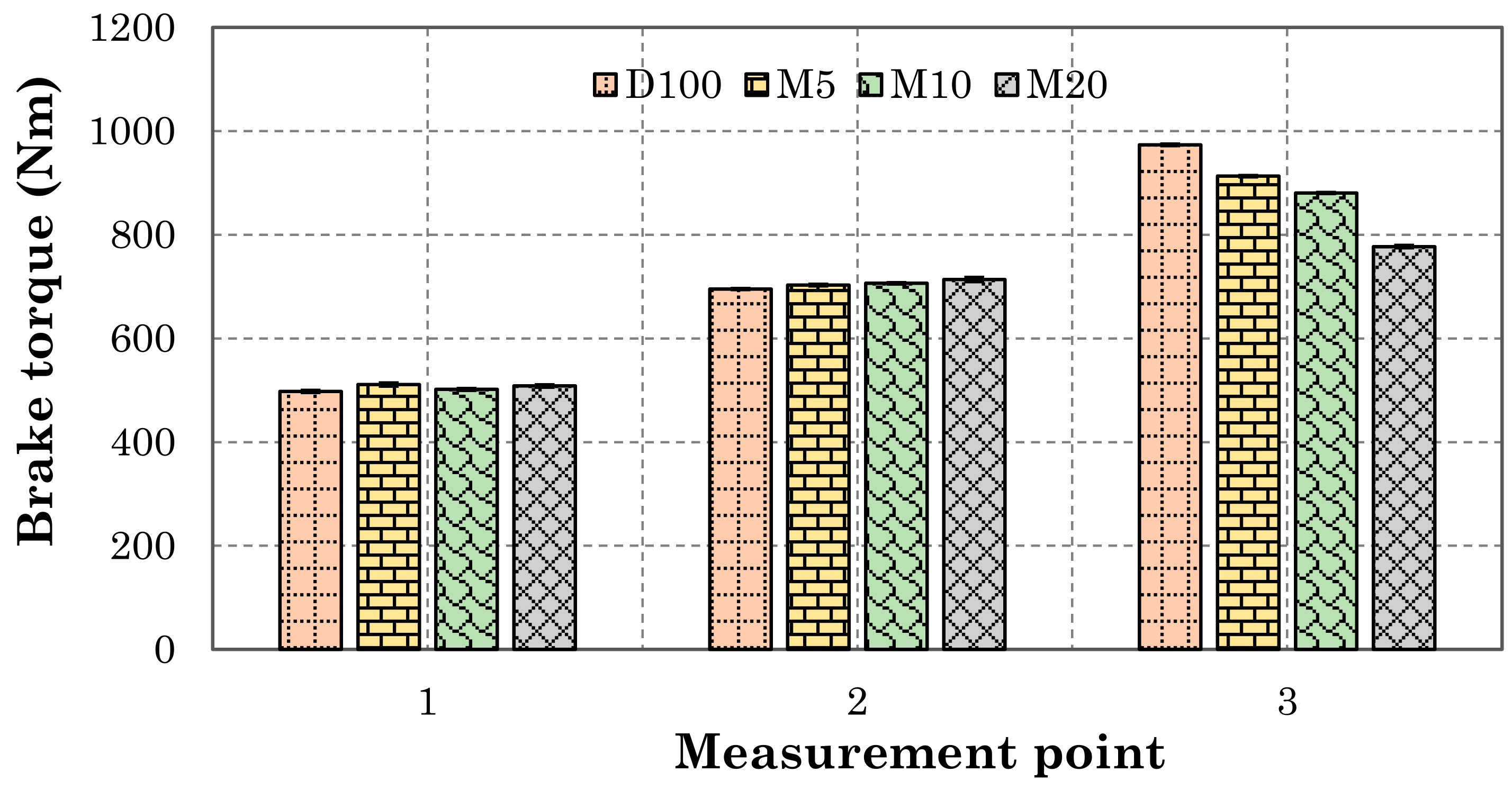 Energies 14 06173 g006